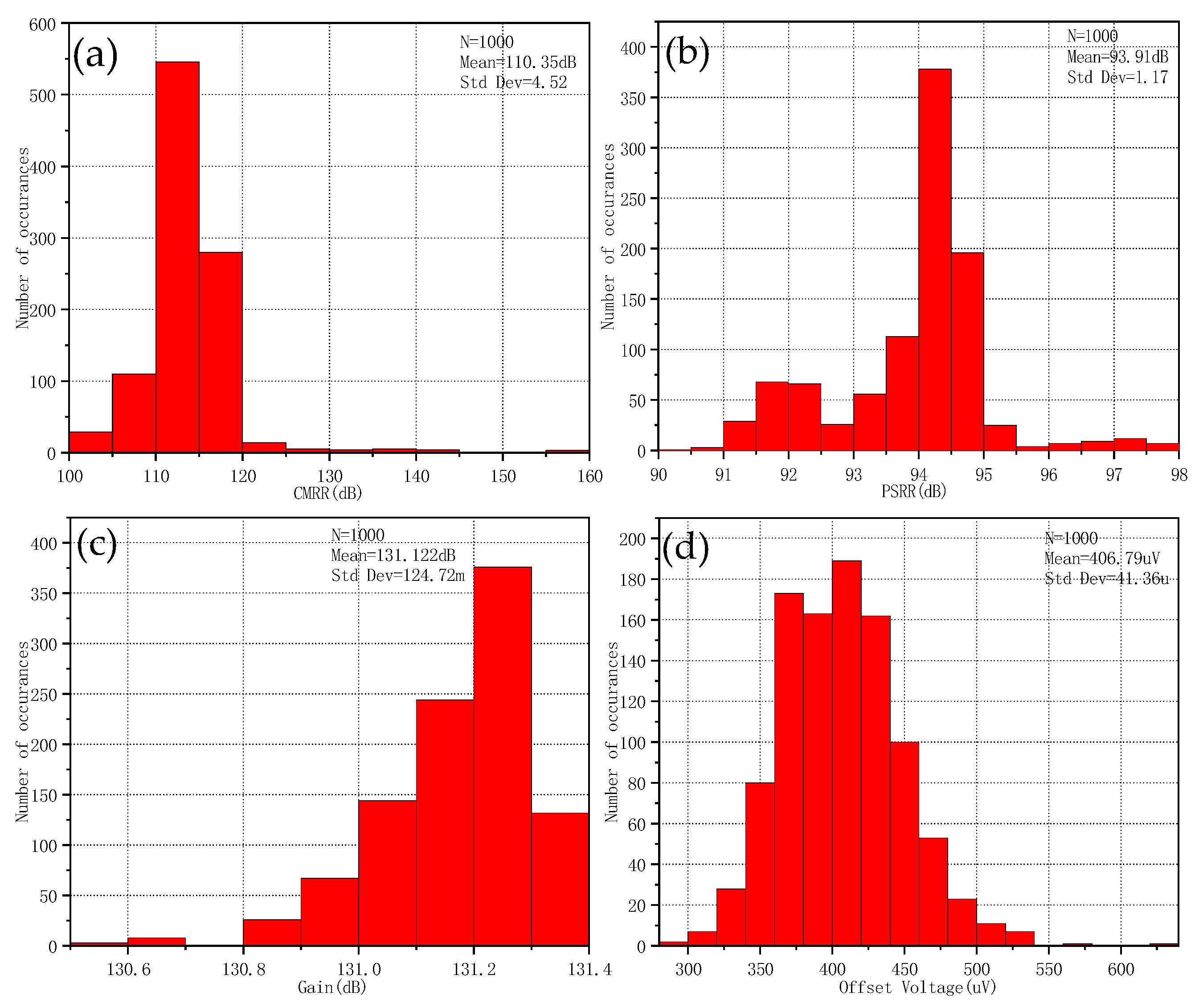 Electronics 12 02089 g013