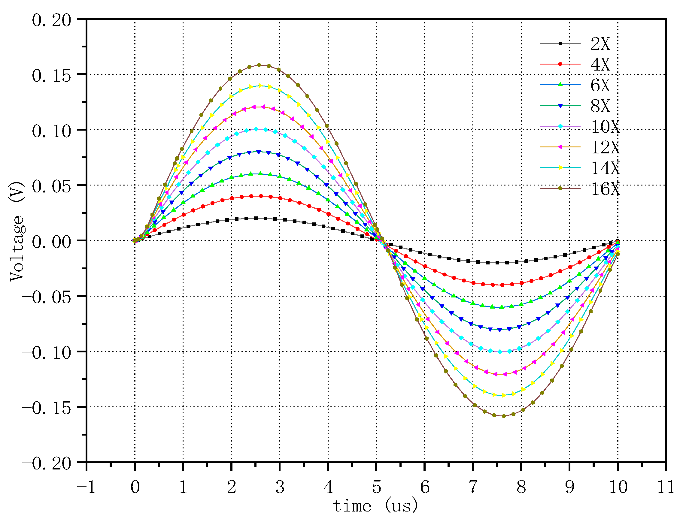 Electronics 12 02089 g014