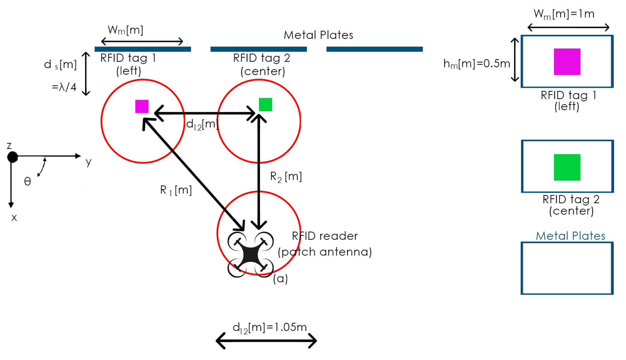 Electronics 12 02090 g003