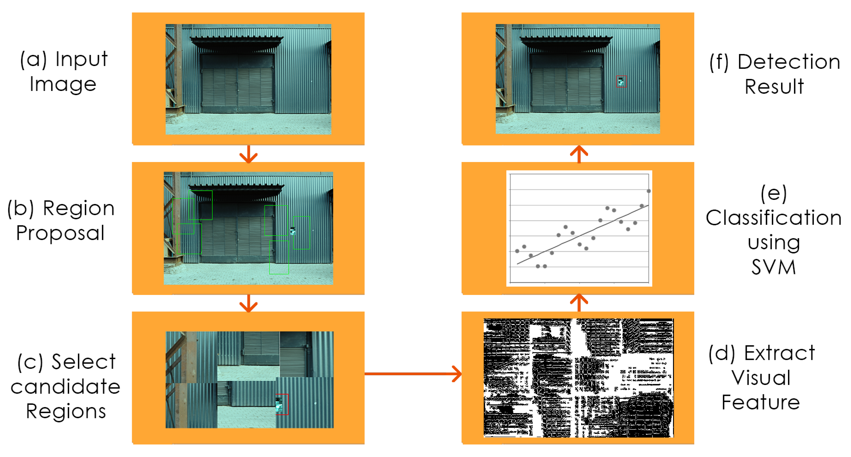 Electronics 12 02090 g005