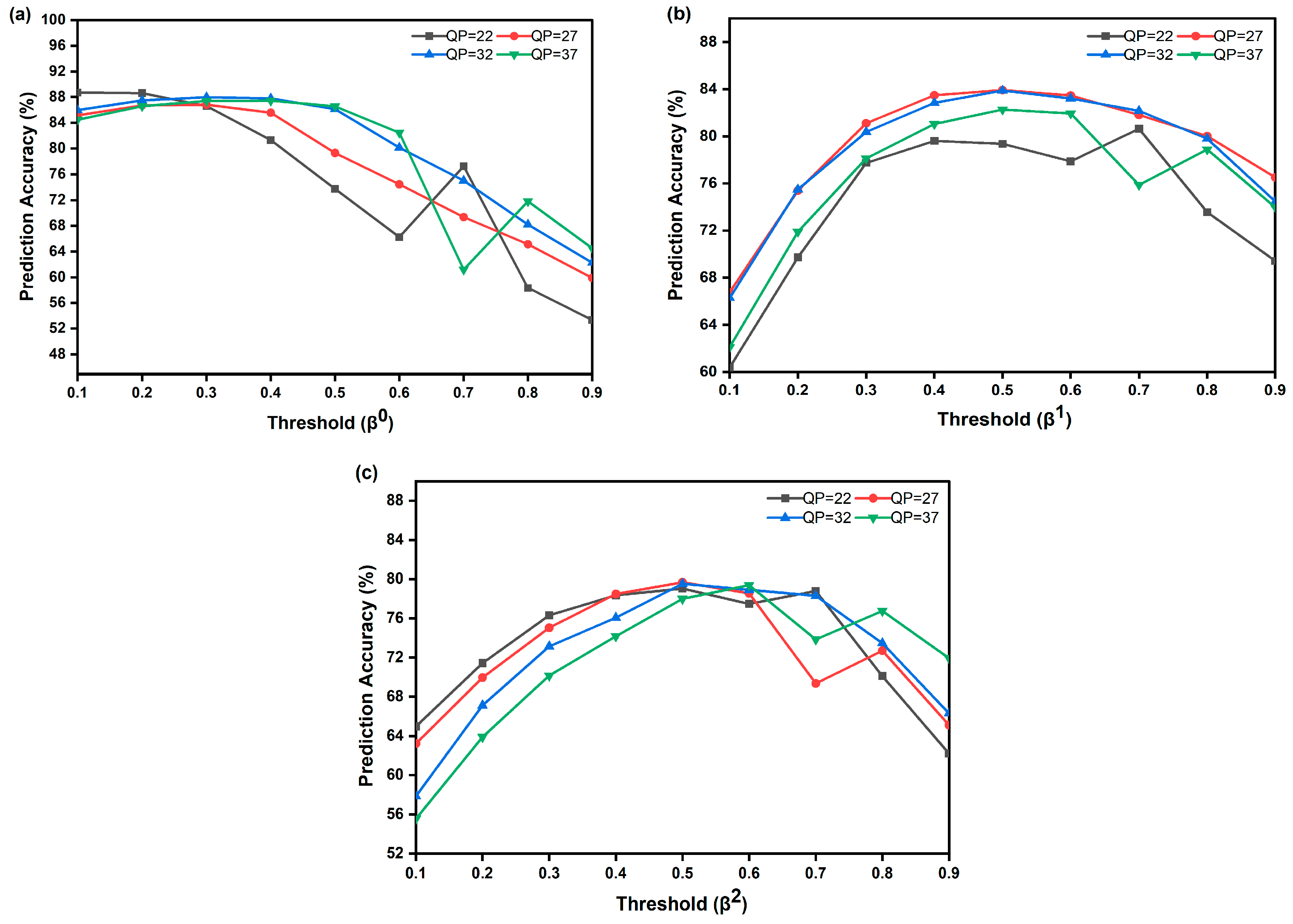 Electronics 12 02091 g004 Electronics 12 02091 g004