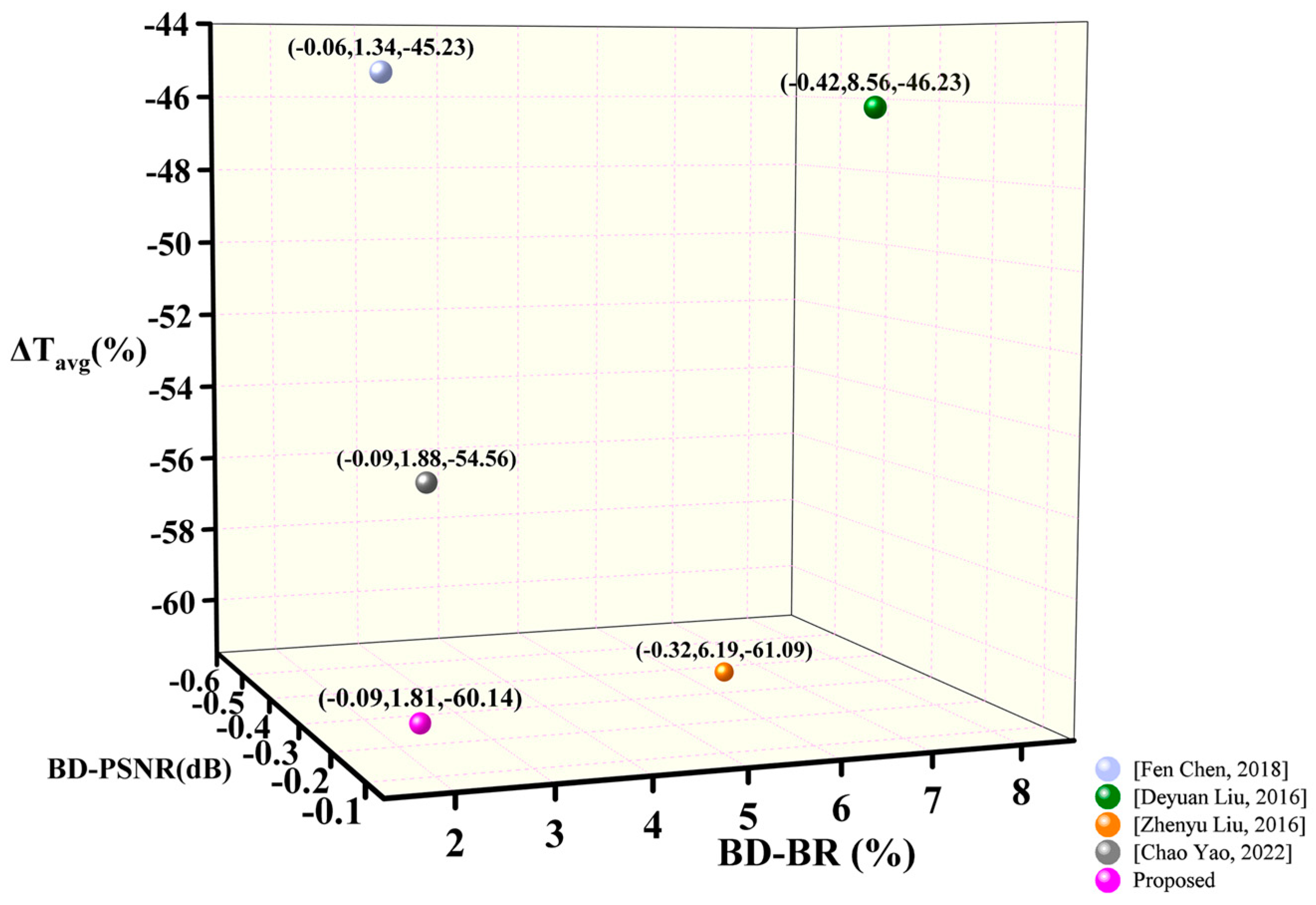 Electronics 12 02091 g005 Electronics 12 02091 g005