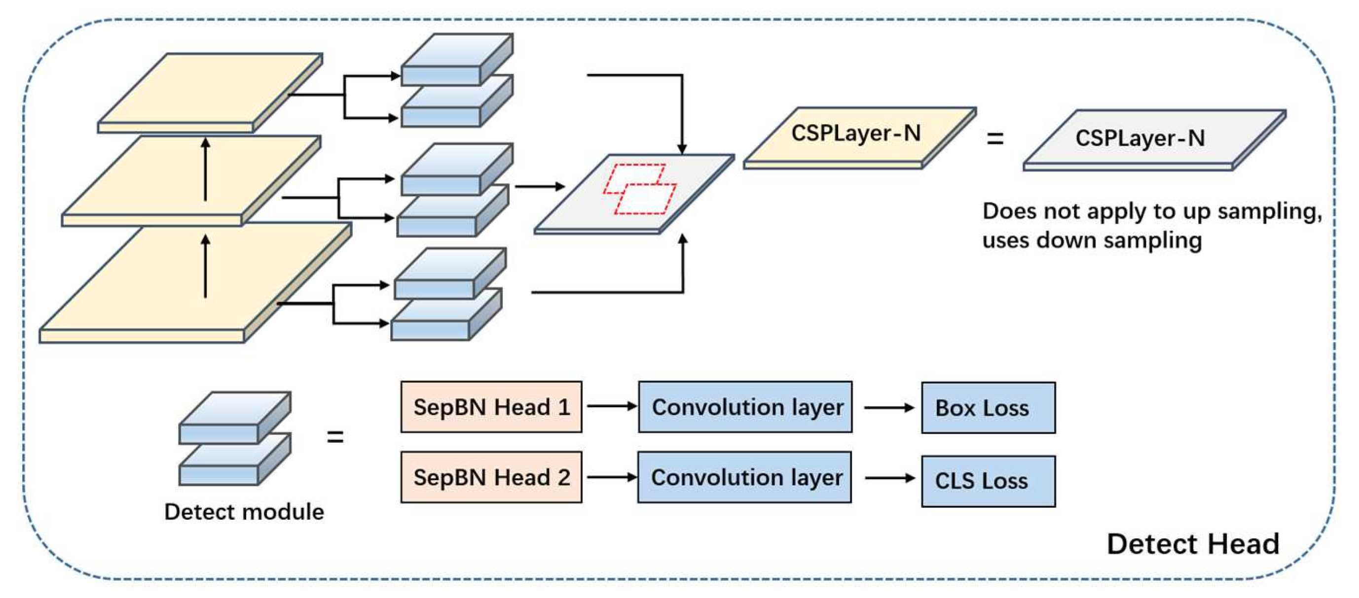 Electronics 12 02097 g005