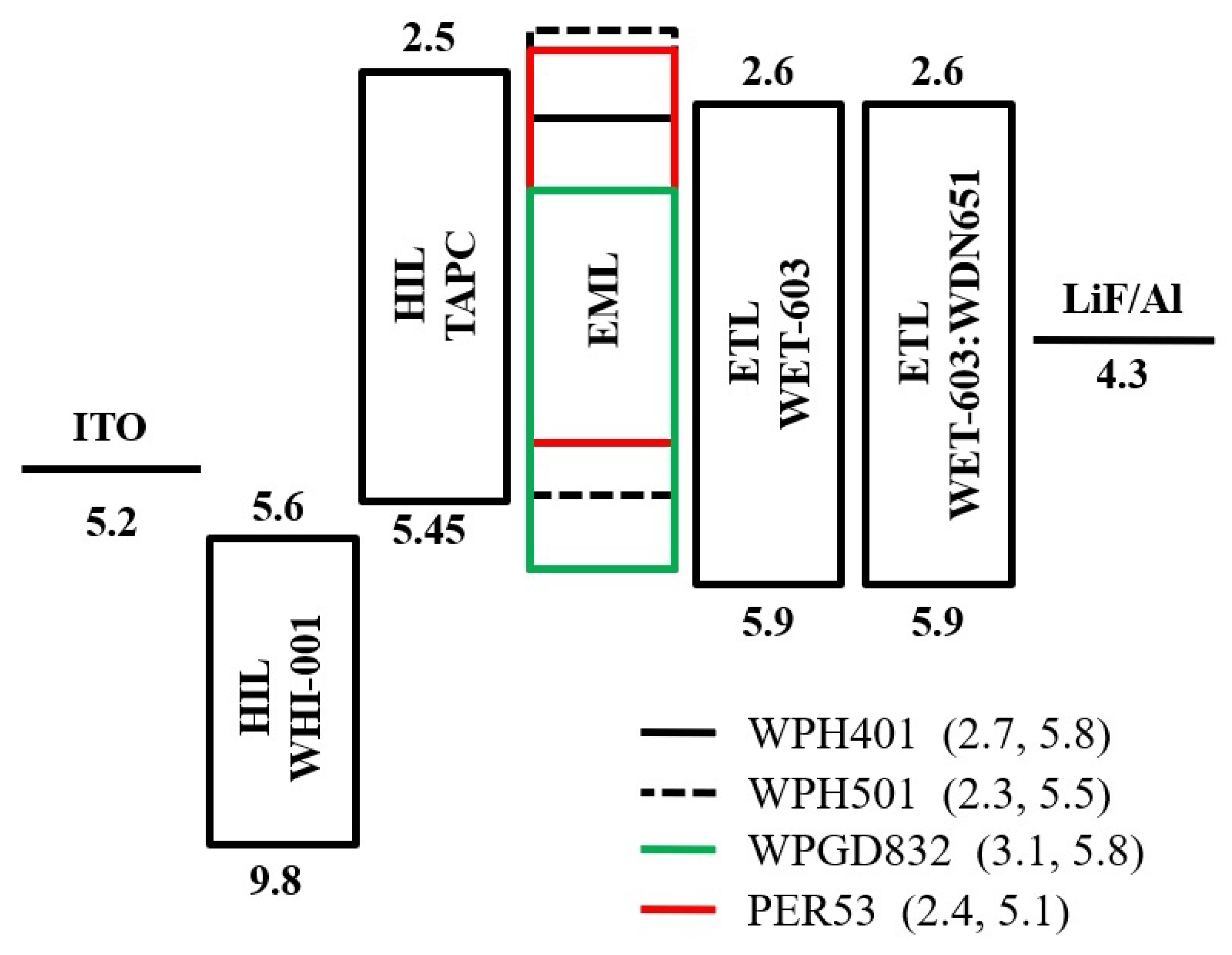 Electronics 12 02099 g002