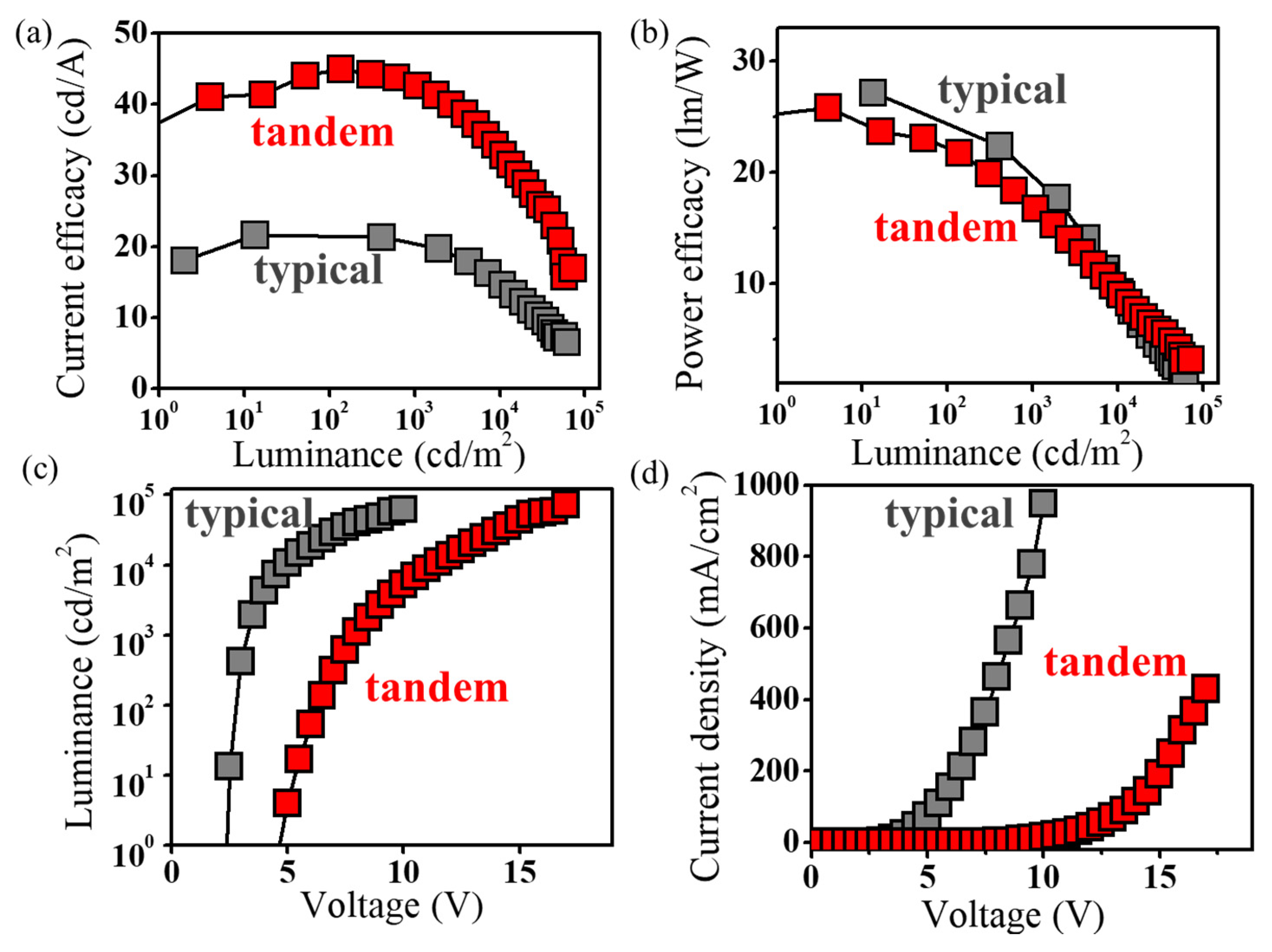 Electronics 12 02099 g003