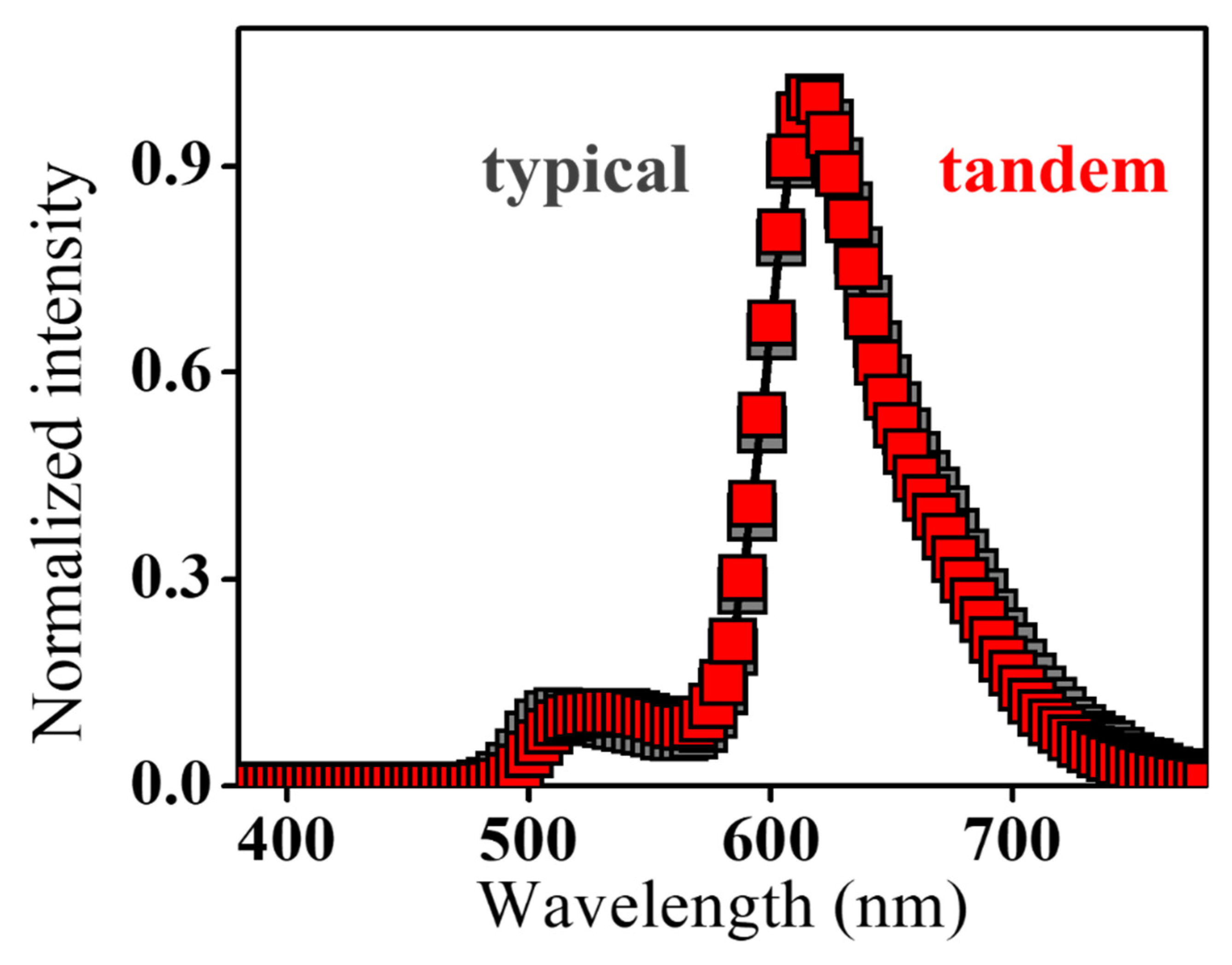 Electronics 12 02099 g004
