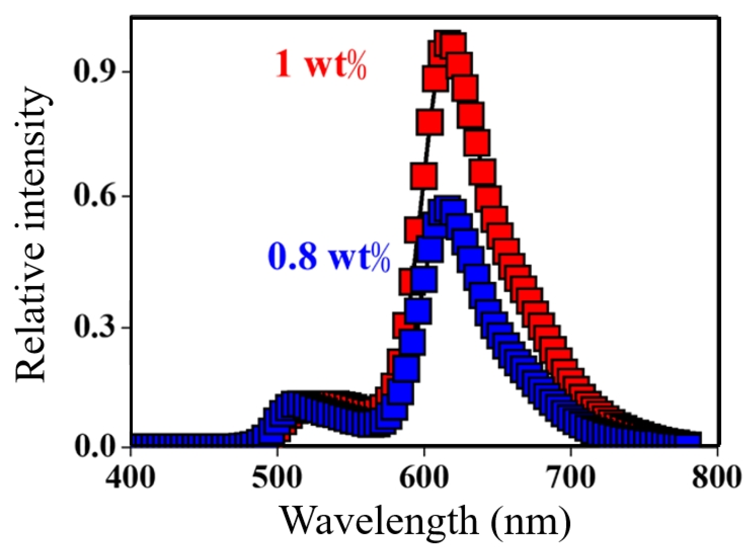 Electronics 12 02099 g005