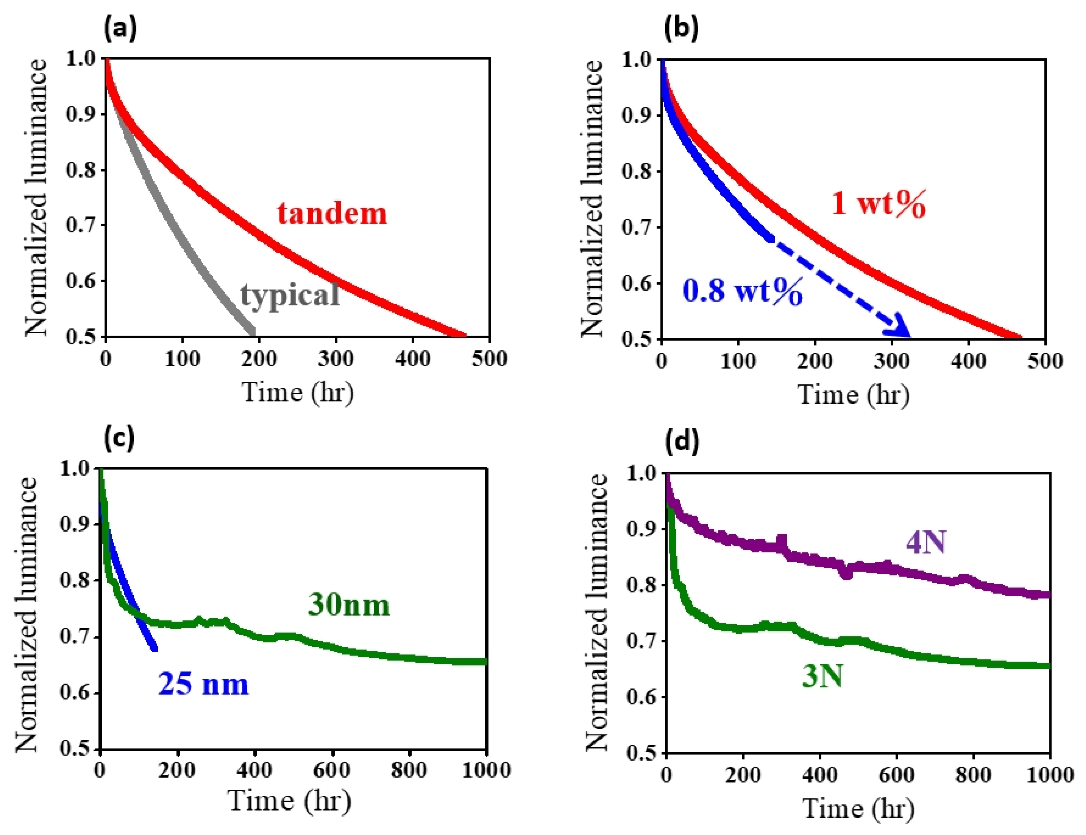 Electronics 12 02099 g007