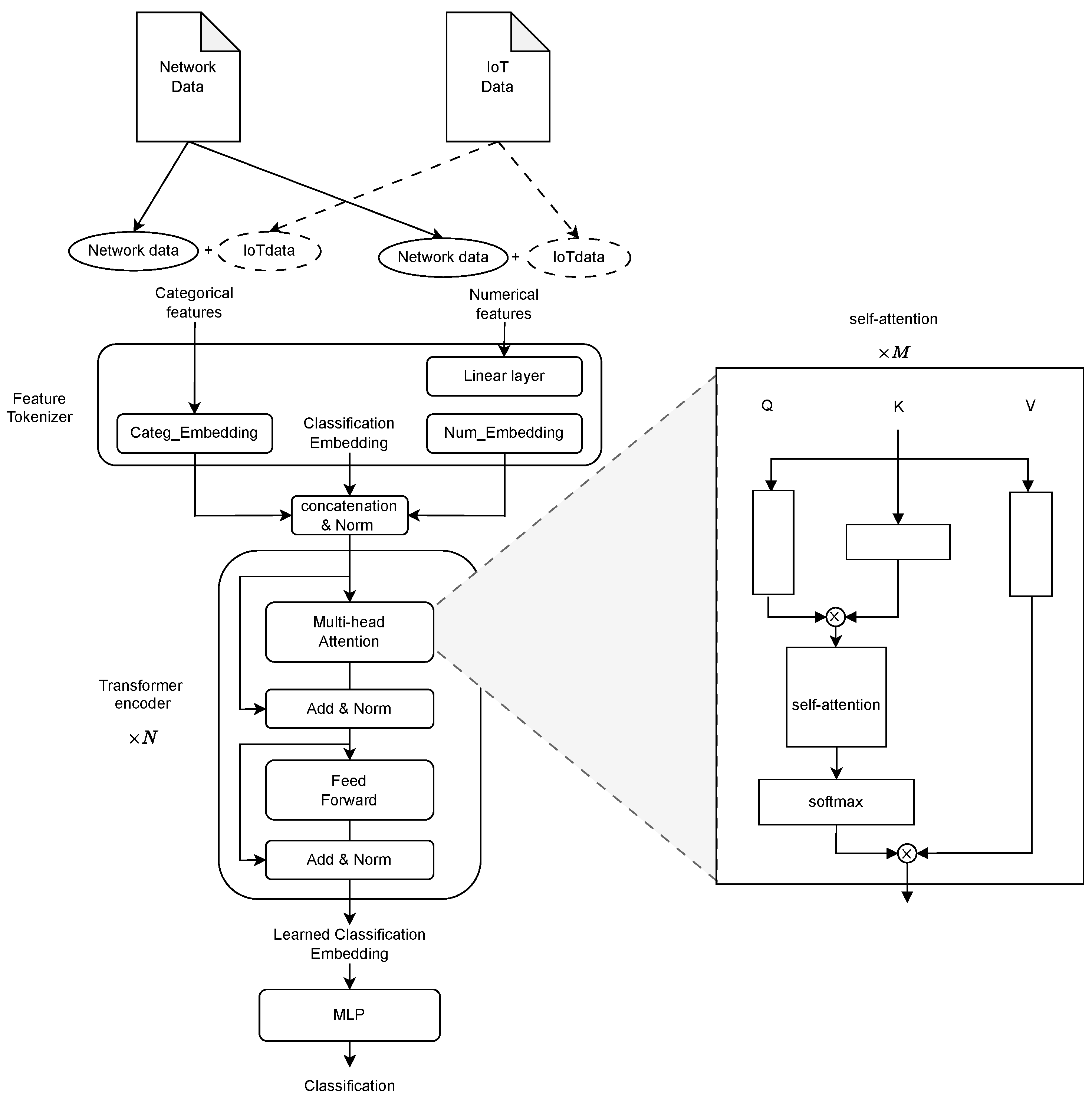 Electronics 12 02100 g003