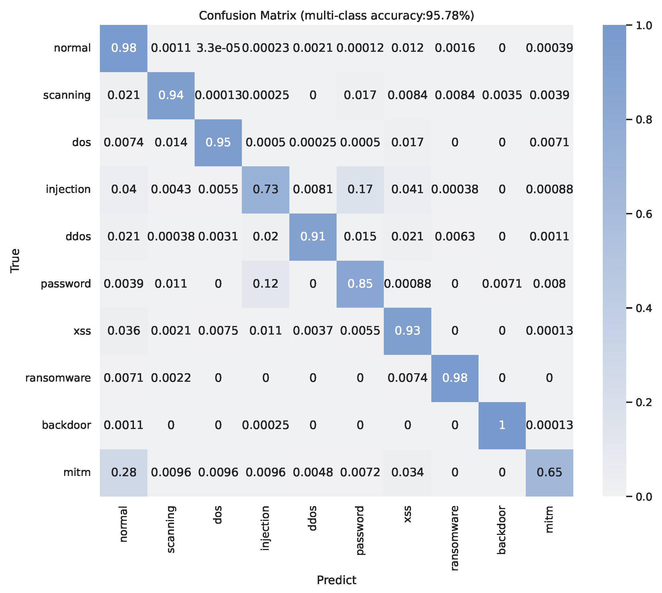 Electronics 12 02100 g005