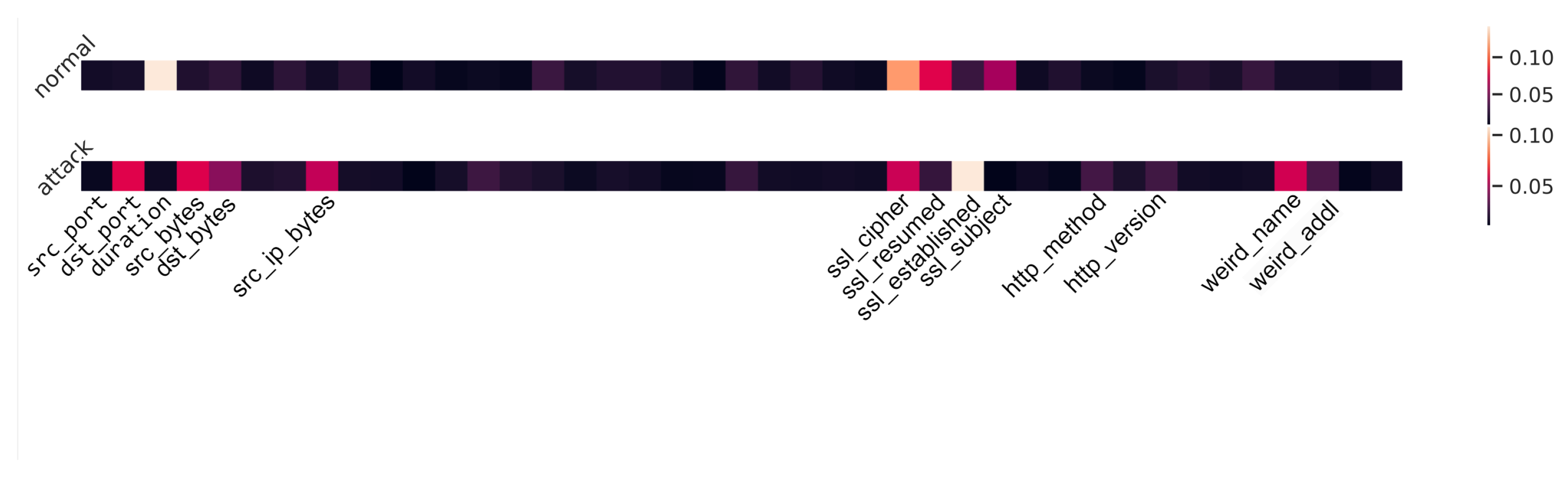 Electronics 12 02100 g008