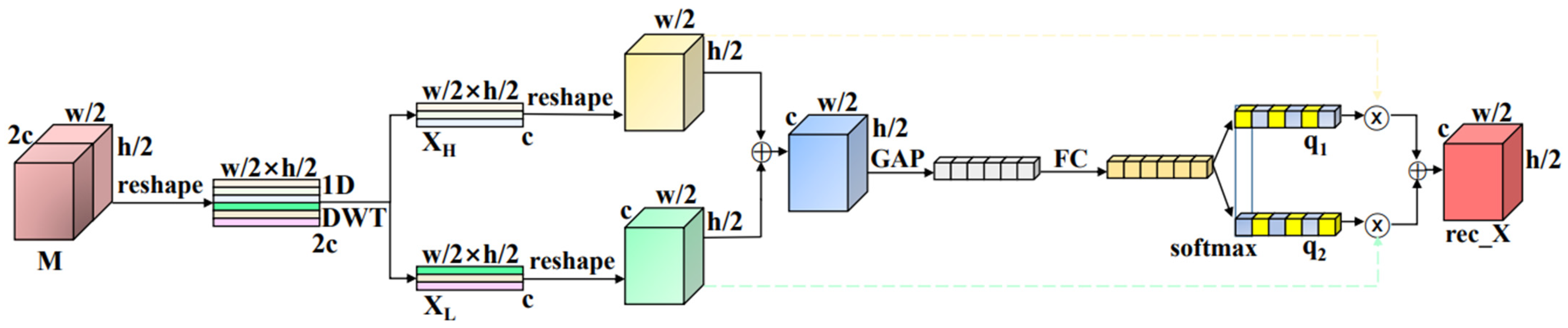 Electronics 12 02103 g002 Electronics 12 02103 g002