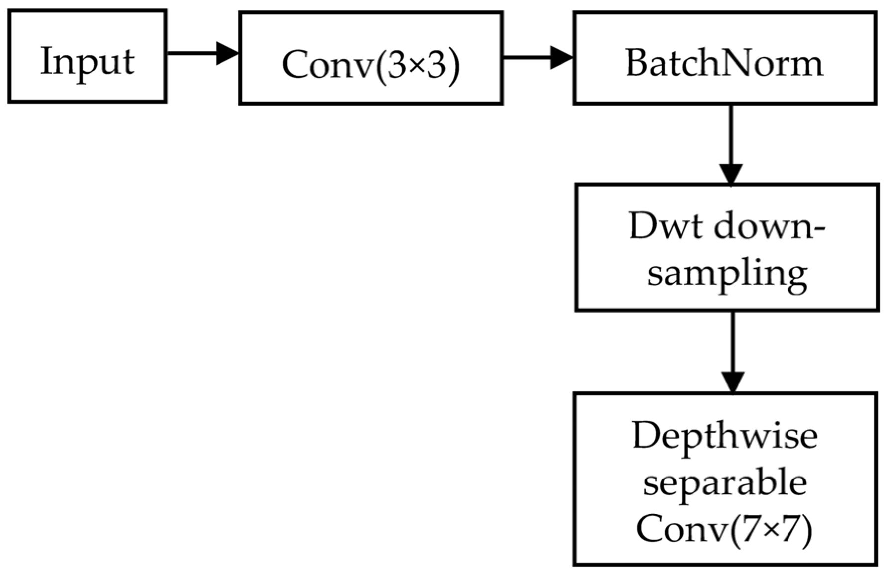 Electronics 12 02103 g004 Electronics 12 02103 g004