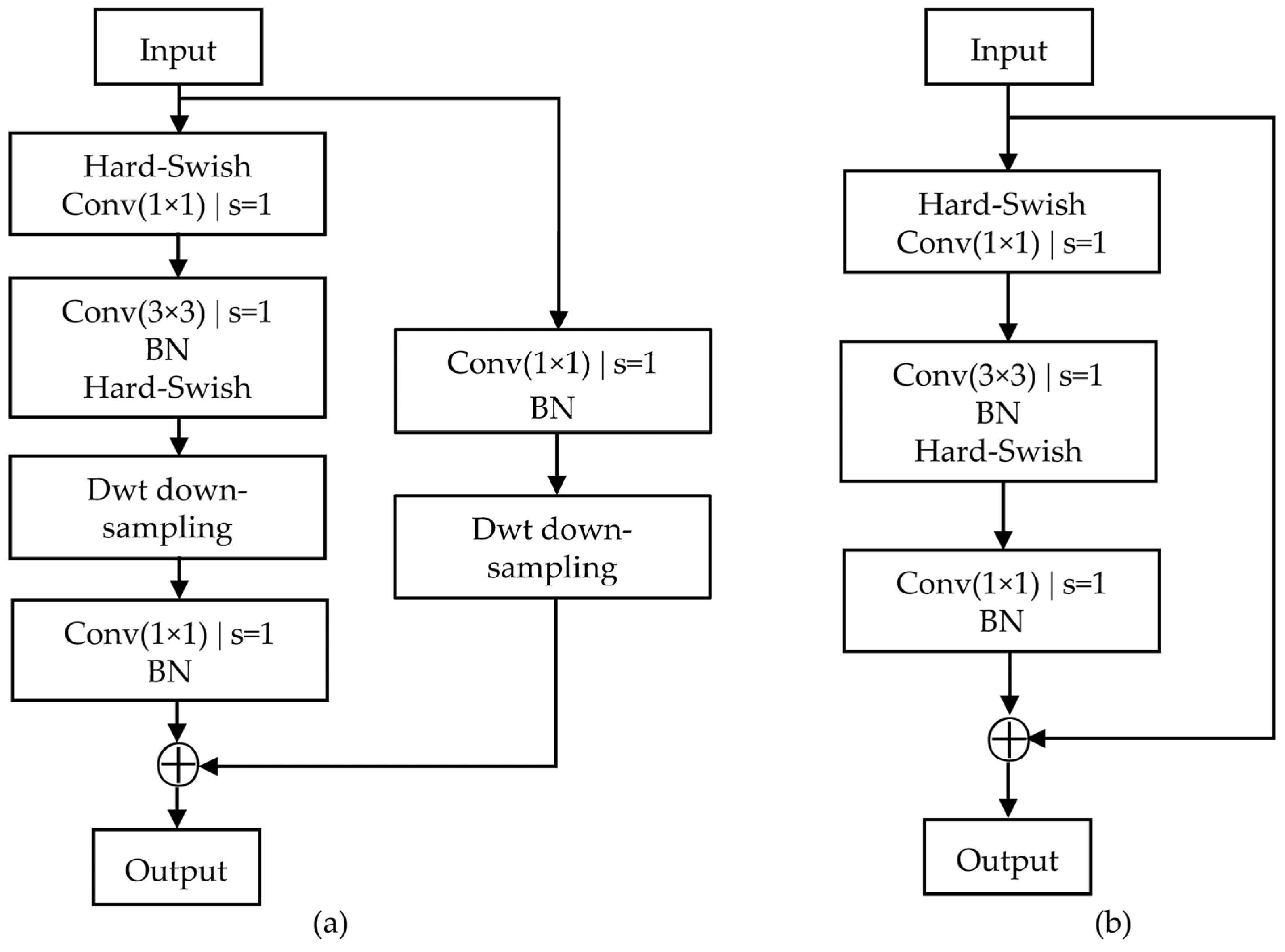 Electronics 12 02103 g005 Electronics 12 02103 g005