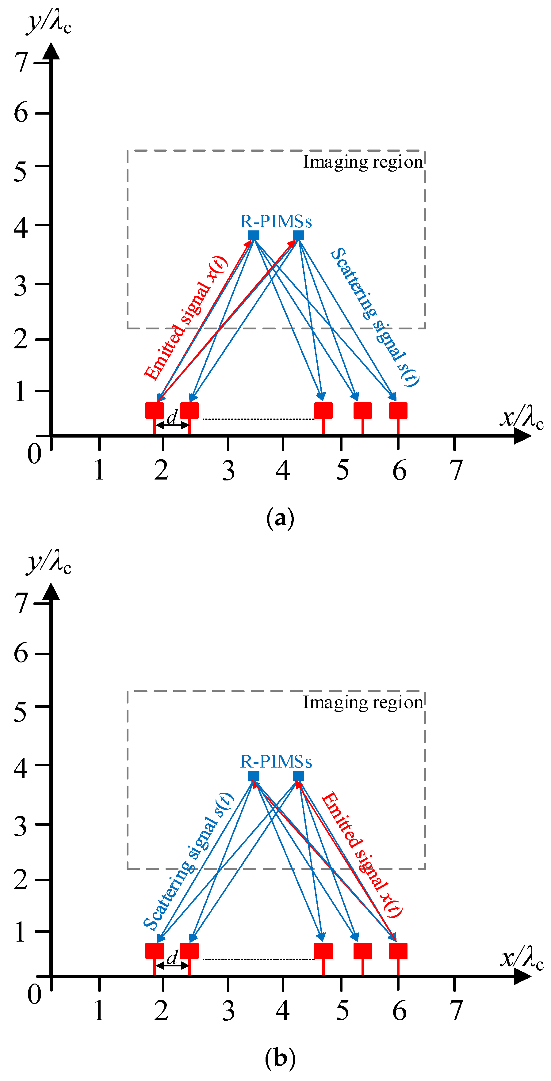 Electronics 12 02104 g001