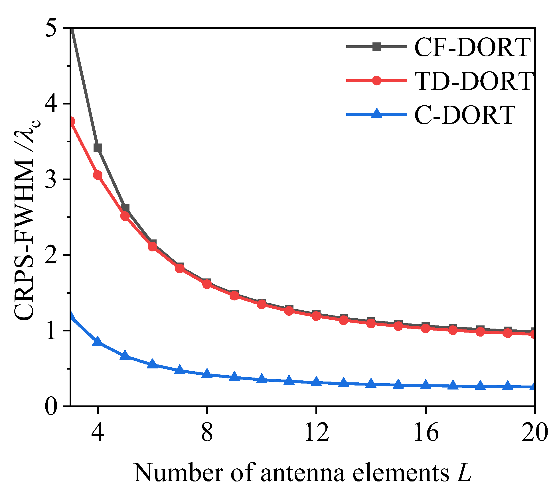 Electronics 12 02104 g008