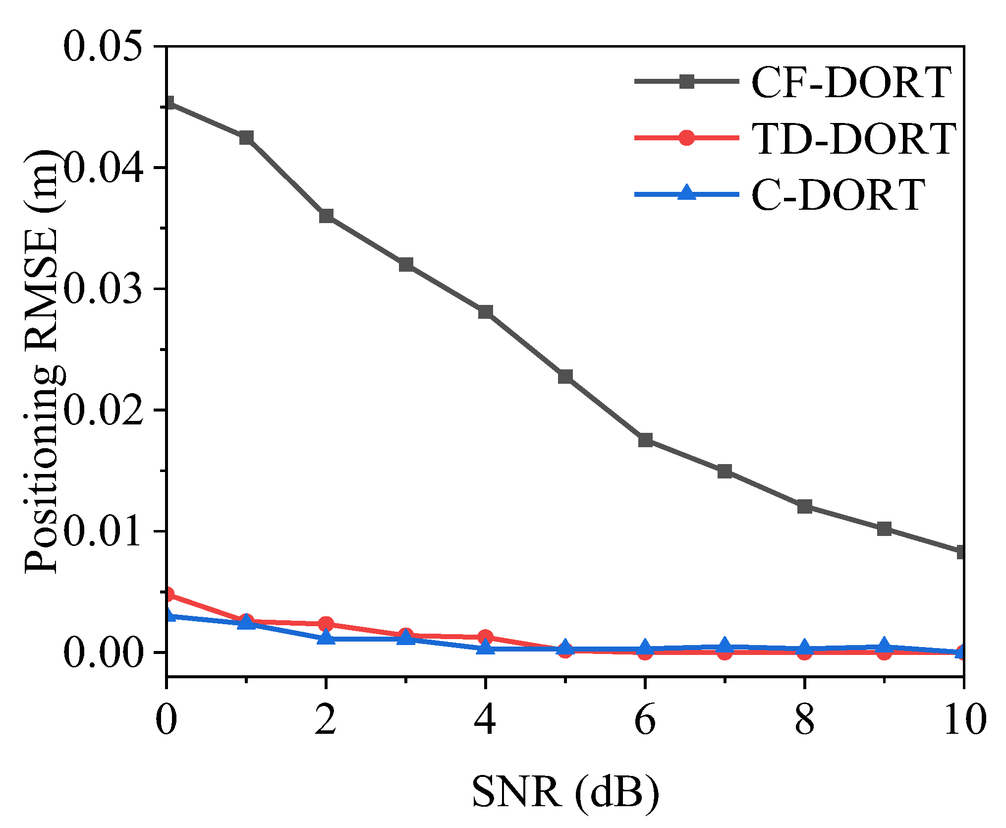 Electronics 12 02104 g009