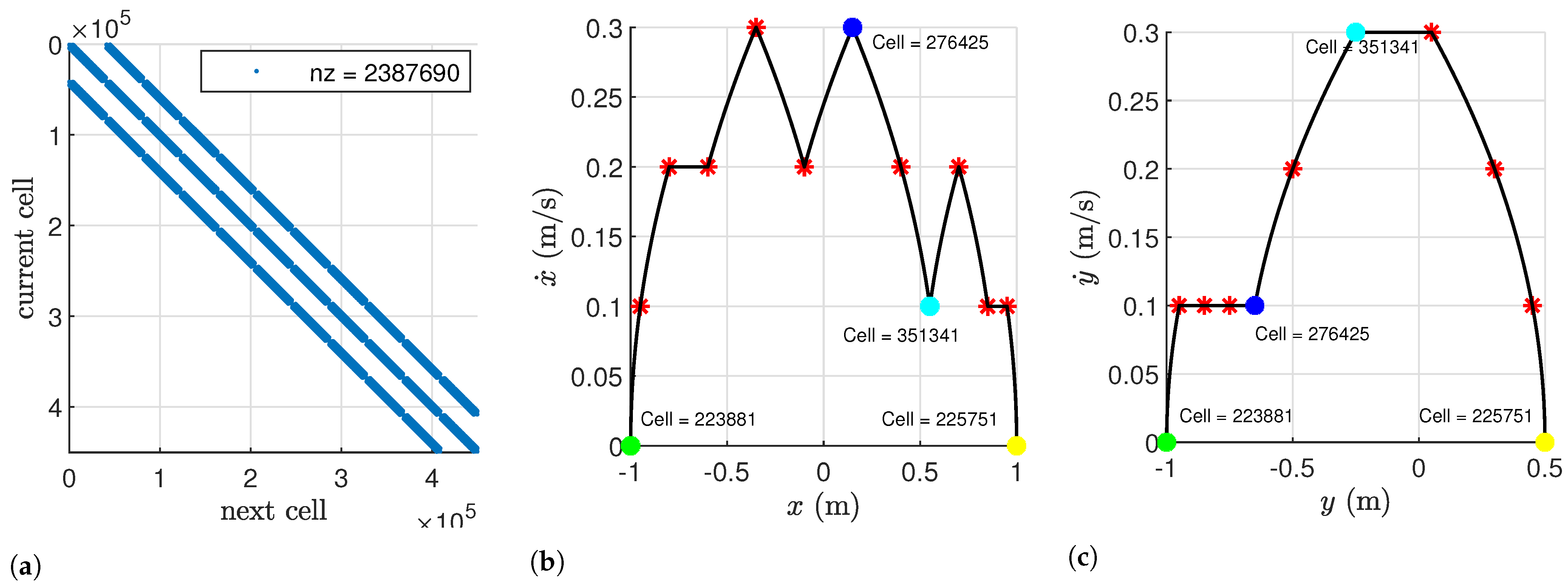 Electronics 12 02105 g002 Electronics 12 02105 g002