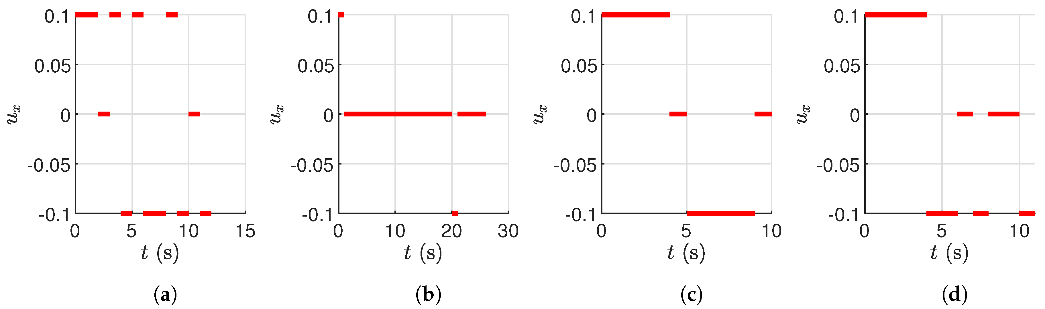 Electronics 12 02105 g003 Electronics 12 02105 g003