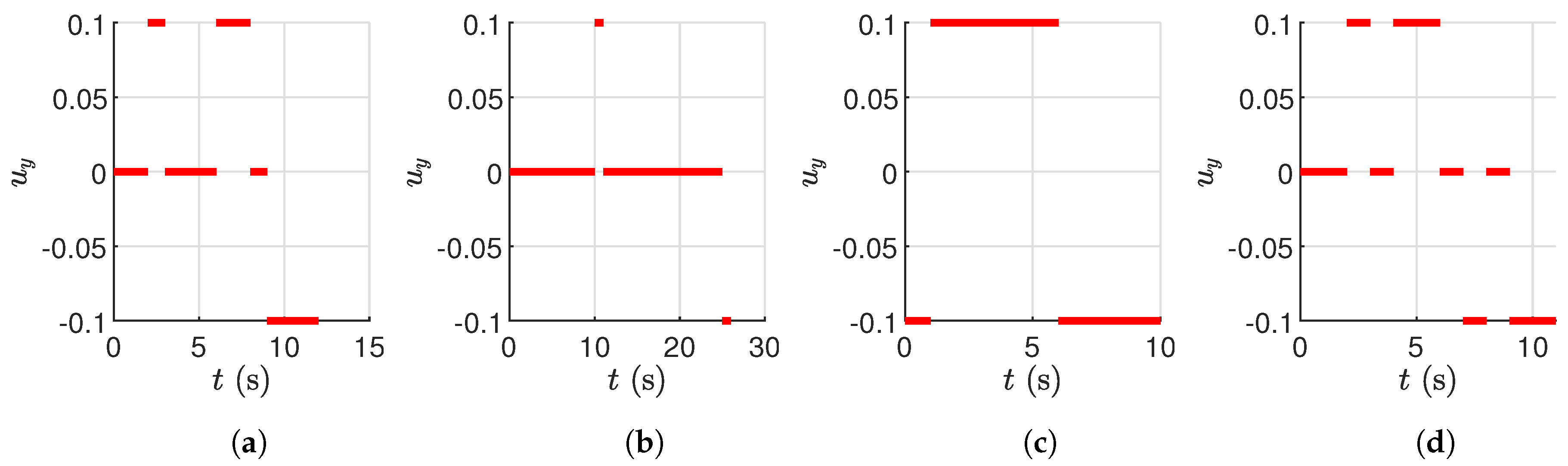 Electronics 12 02105 g004 Electronics 12 02105 g004