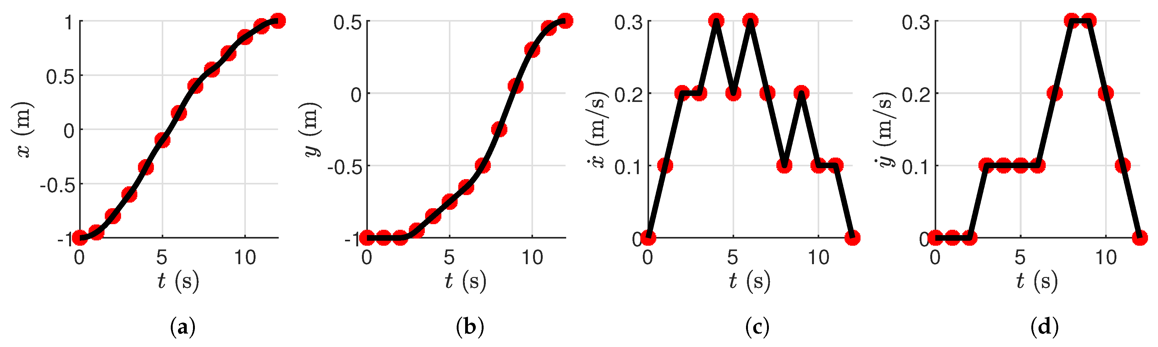 Electronics 12 02105 g006 Electronics 12 02105 g006