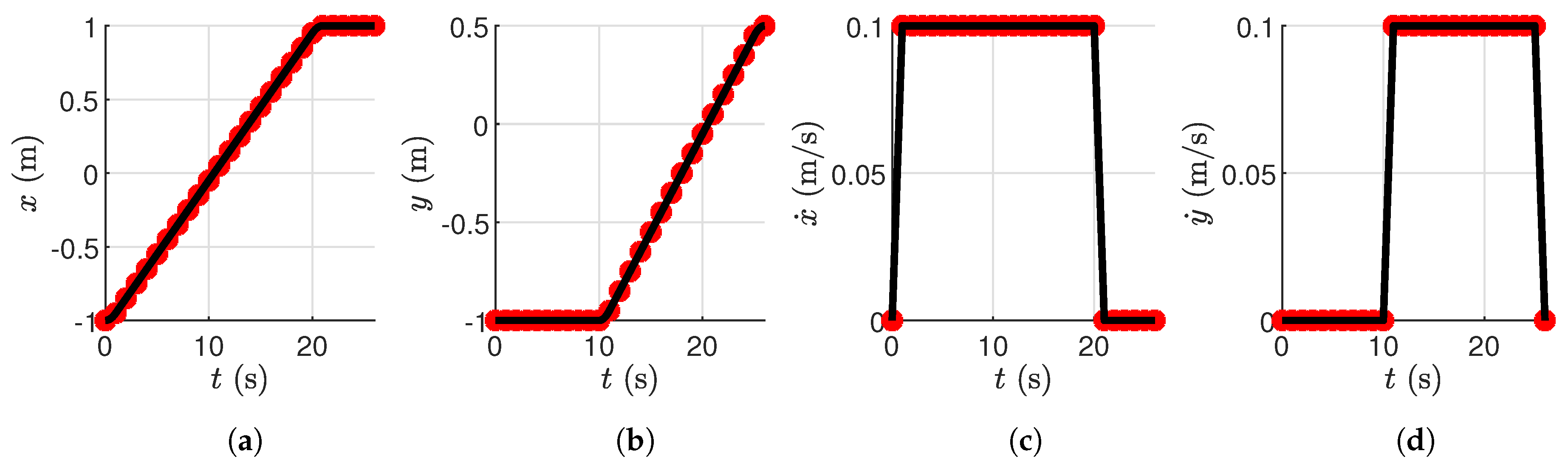 Electronics 12 02105 g007 Electronics 12 02105 g007
