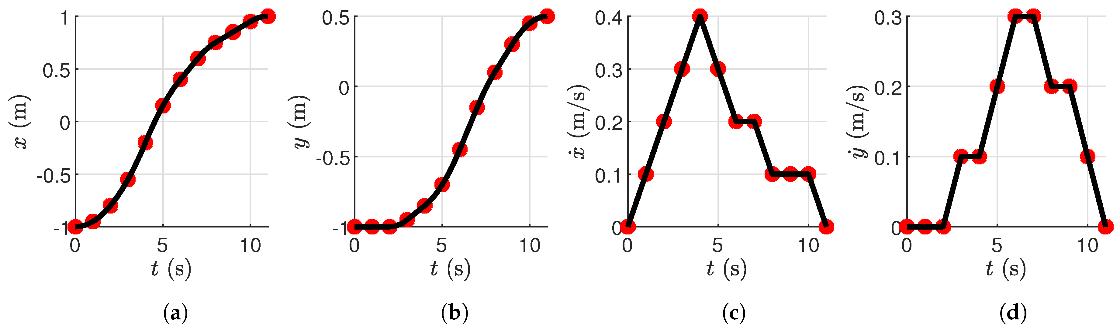 Electronics 12 02105 g009 Electronics 12 02105 g009
