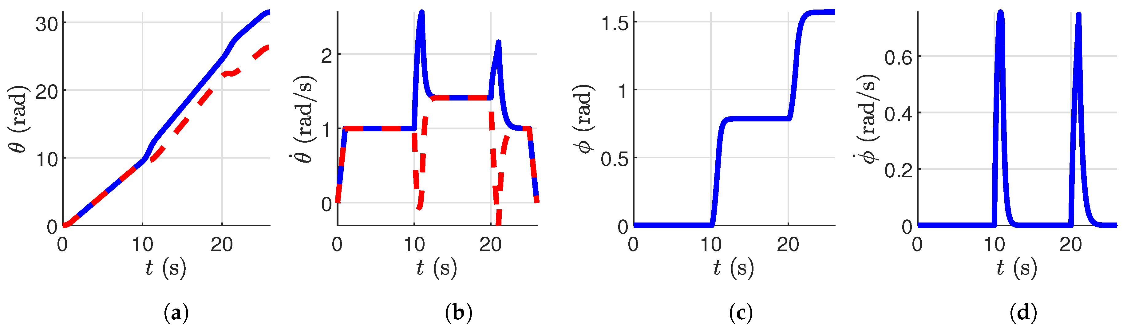 Electronics 12 02105 g011 Electronics 12 02105 g011