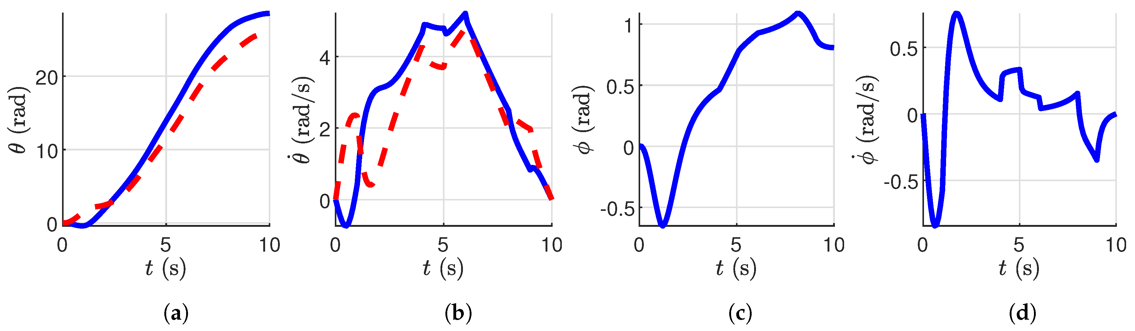 Electronics 12 02105 g012 Electronics 12 02105 g012