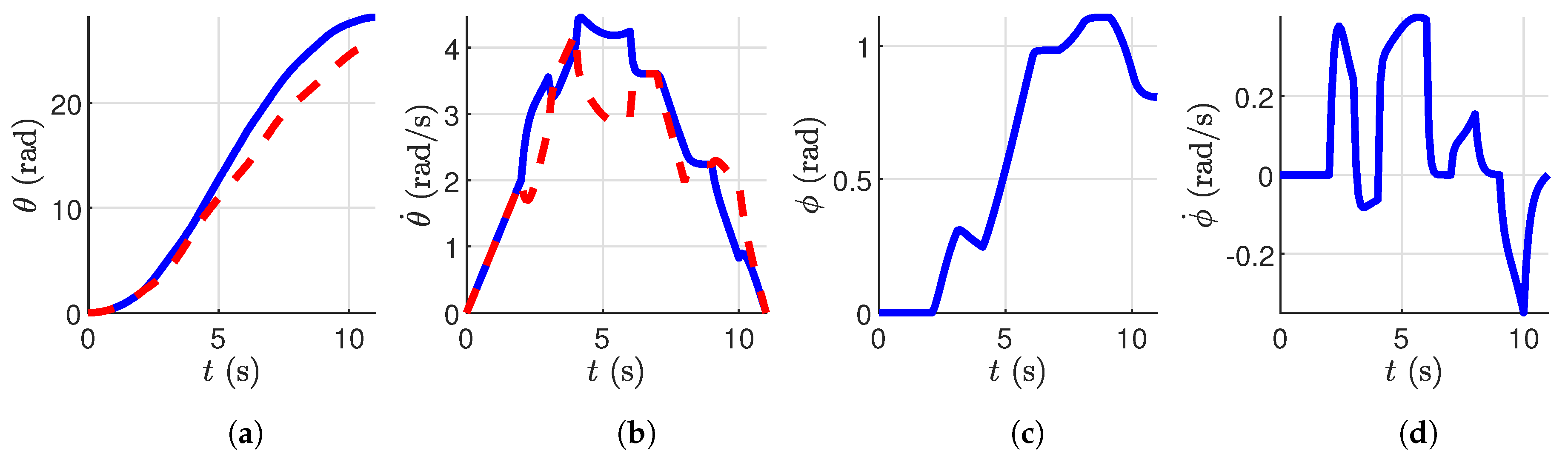 Electronics 12 02105 g013 Electronics 12 02105 g013