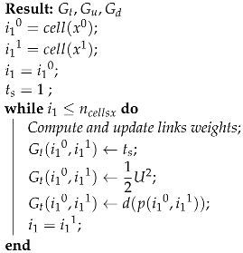 Electronics 12 02105 i001 Electronics 12 02105 i001
