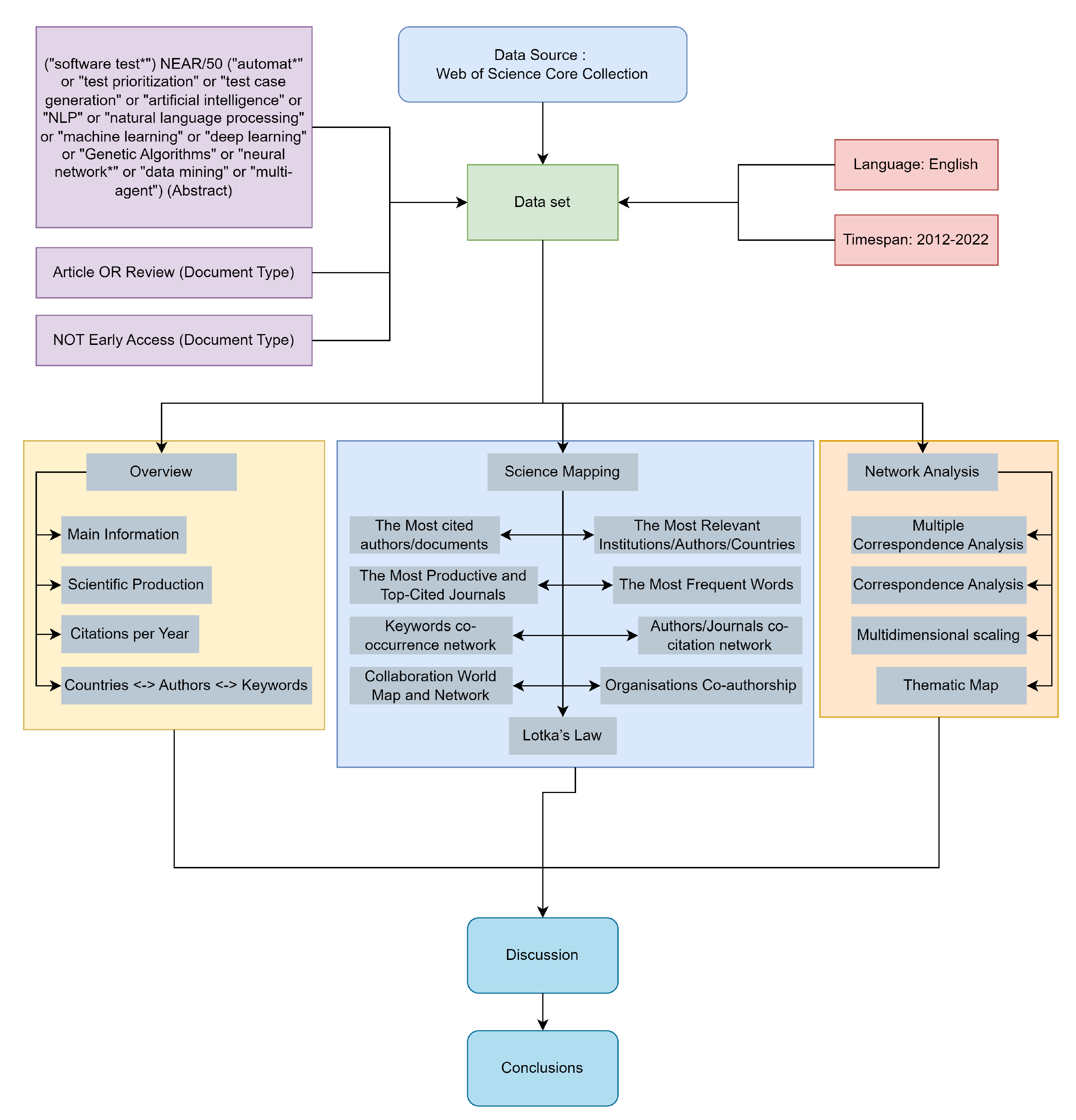 Electronics 12 02109 g002