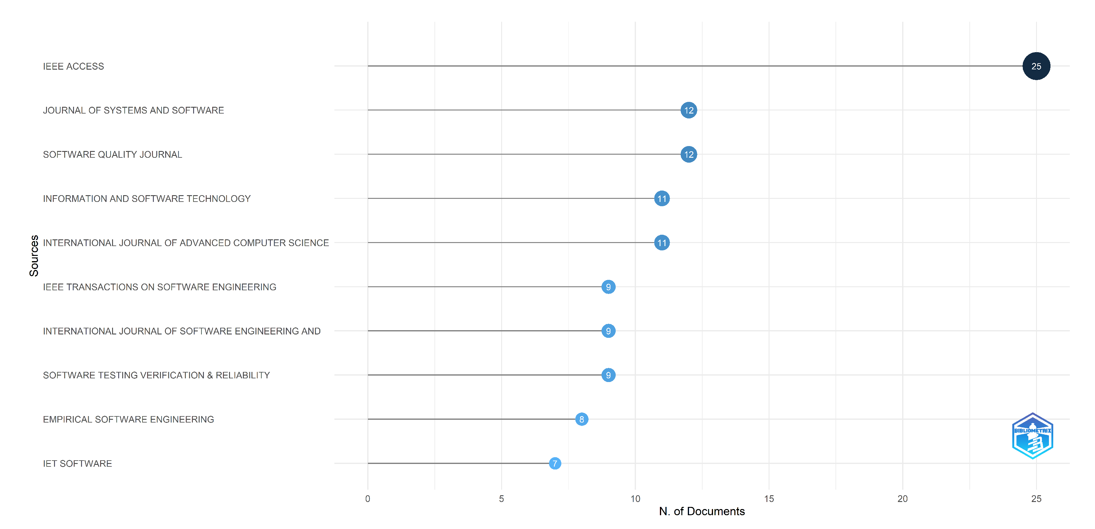 Electronics 12 02109 g006