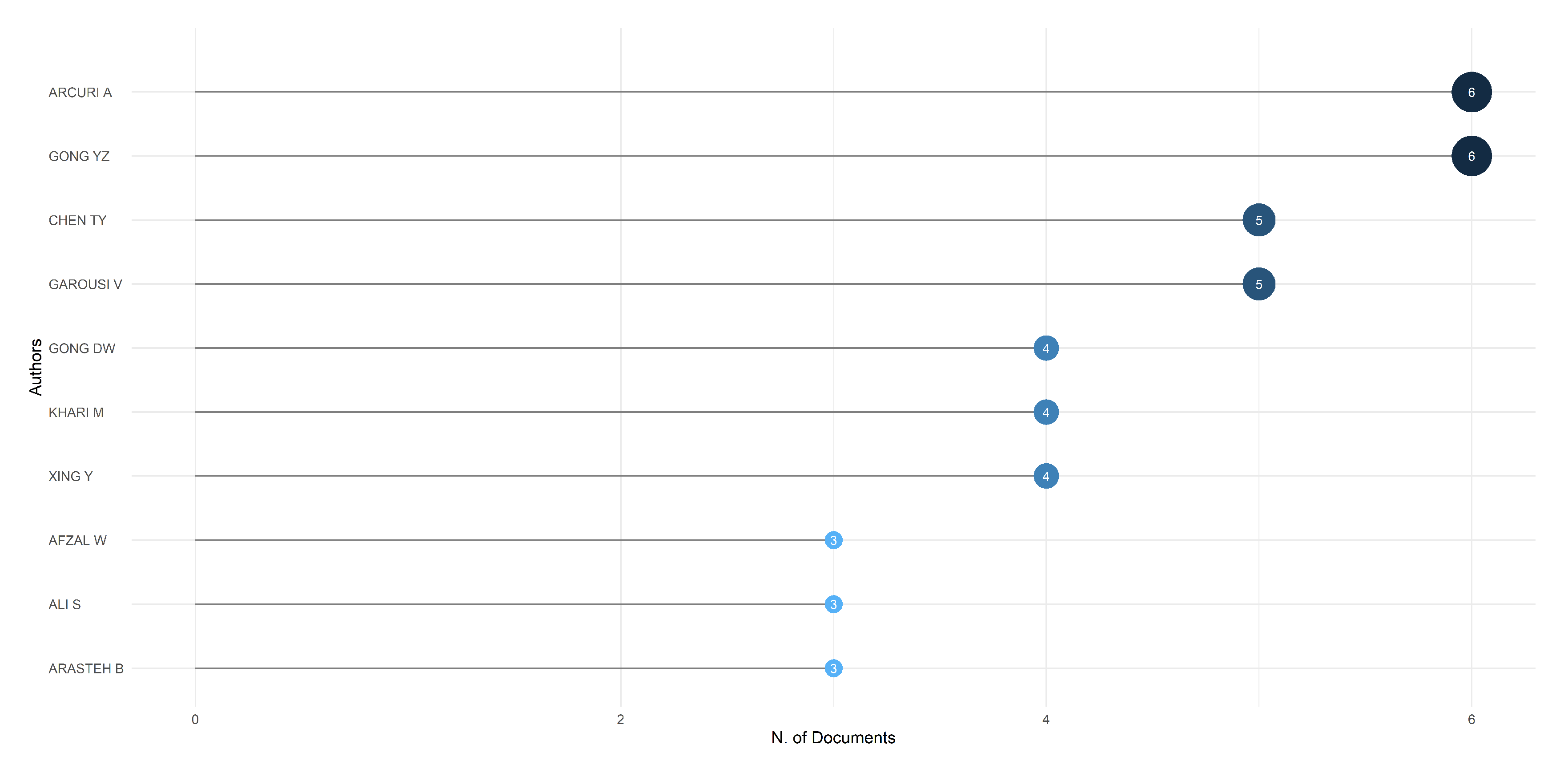 Electronics 12 02109 g009