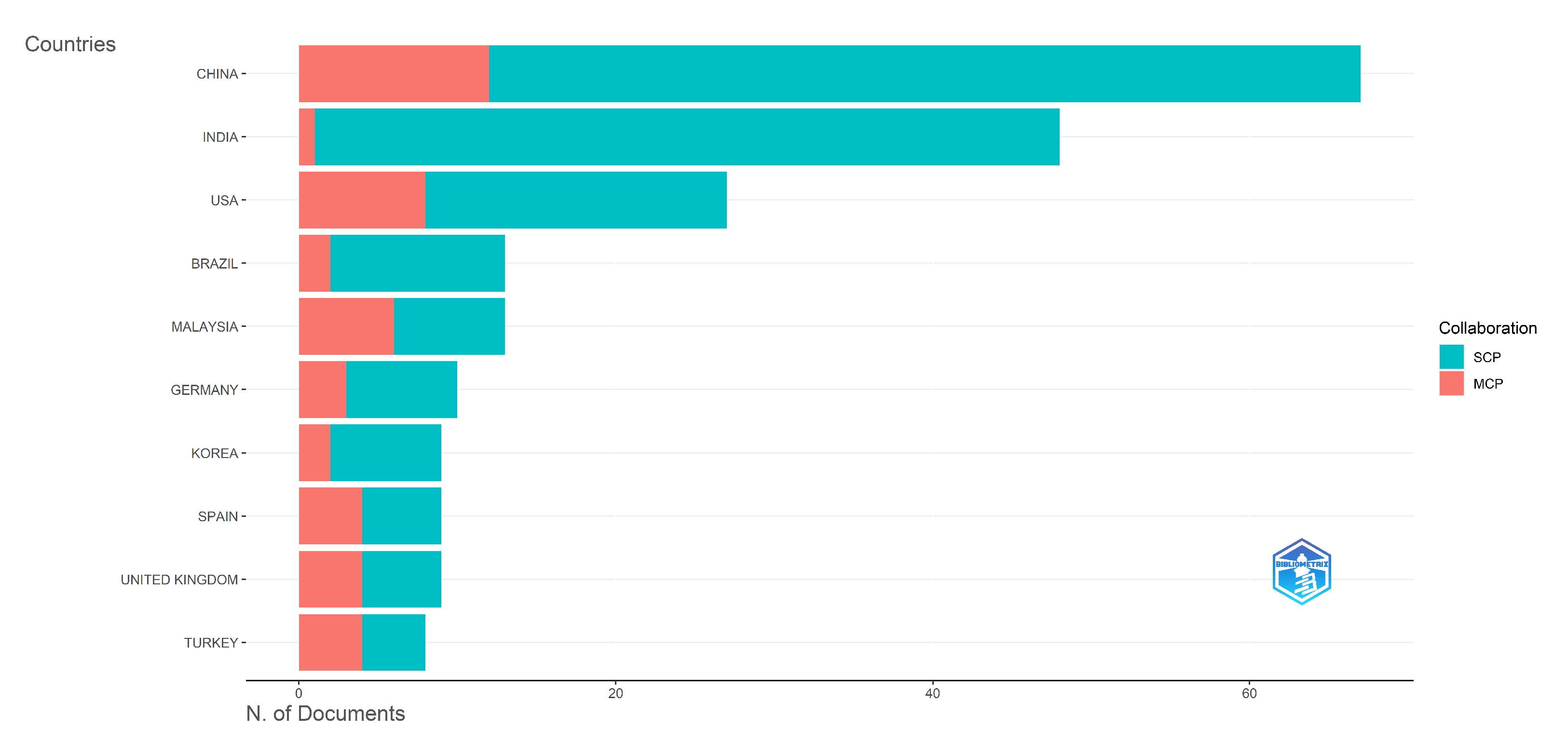 Electronics 12 02109 g010