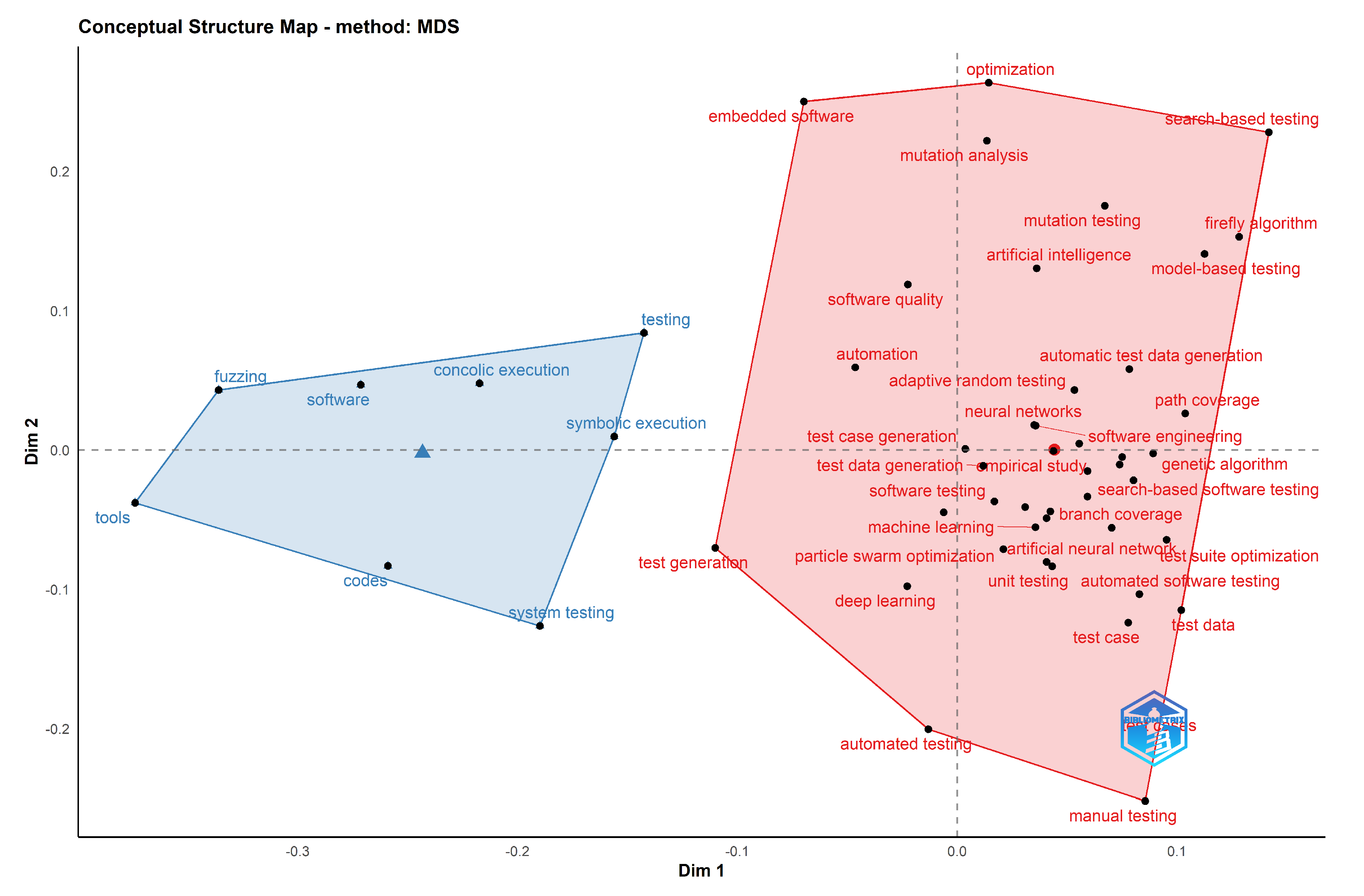 Electronics 12 02109 g030