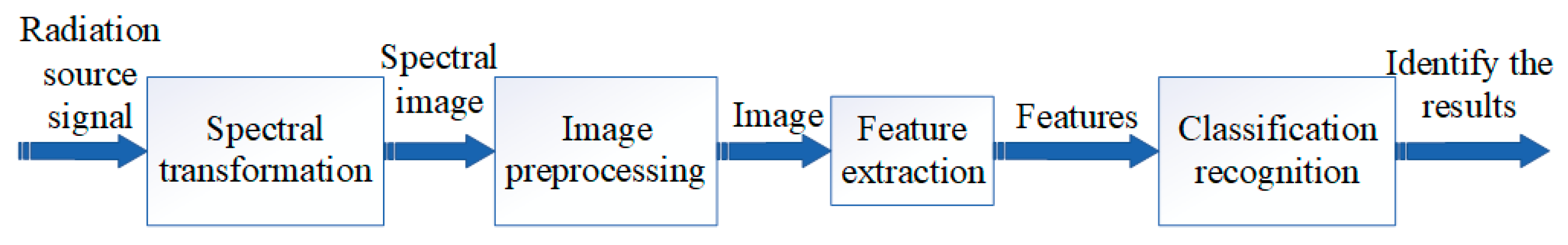 Electronics 12 02110 g001