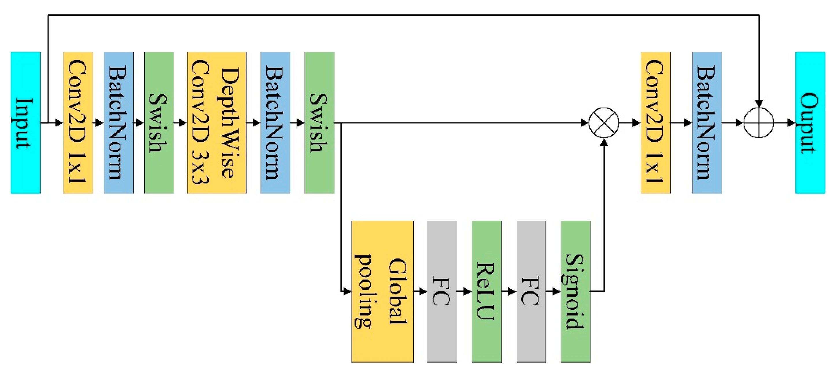 Electronics 12 02110 g003
