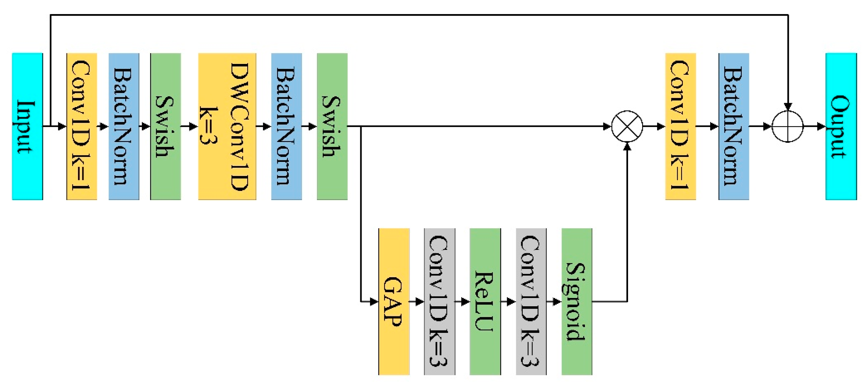 Electronics 12 02110 g006