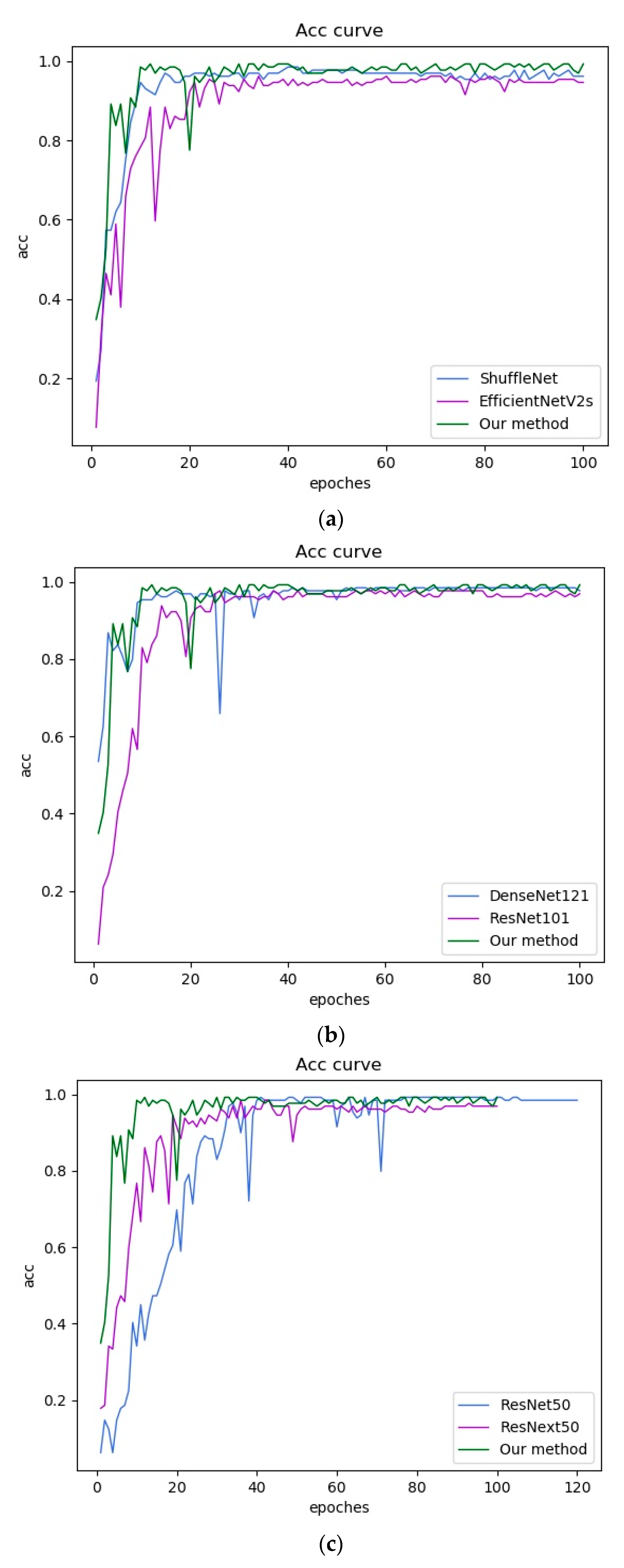Electronics 12 02110 g011a
