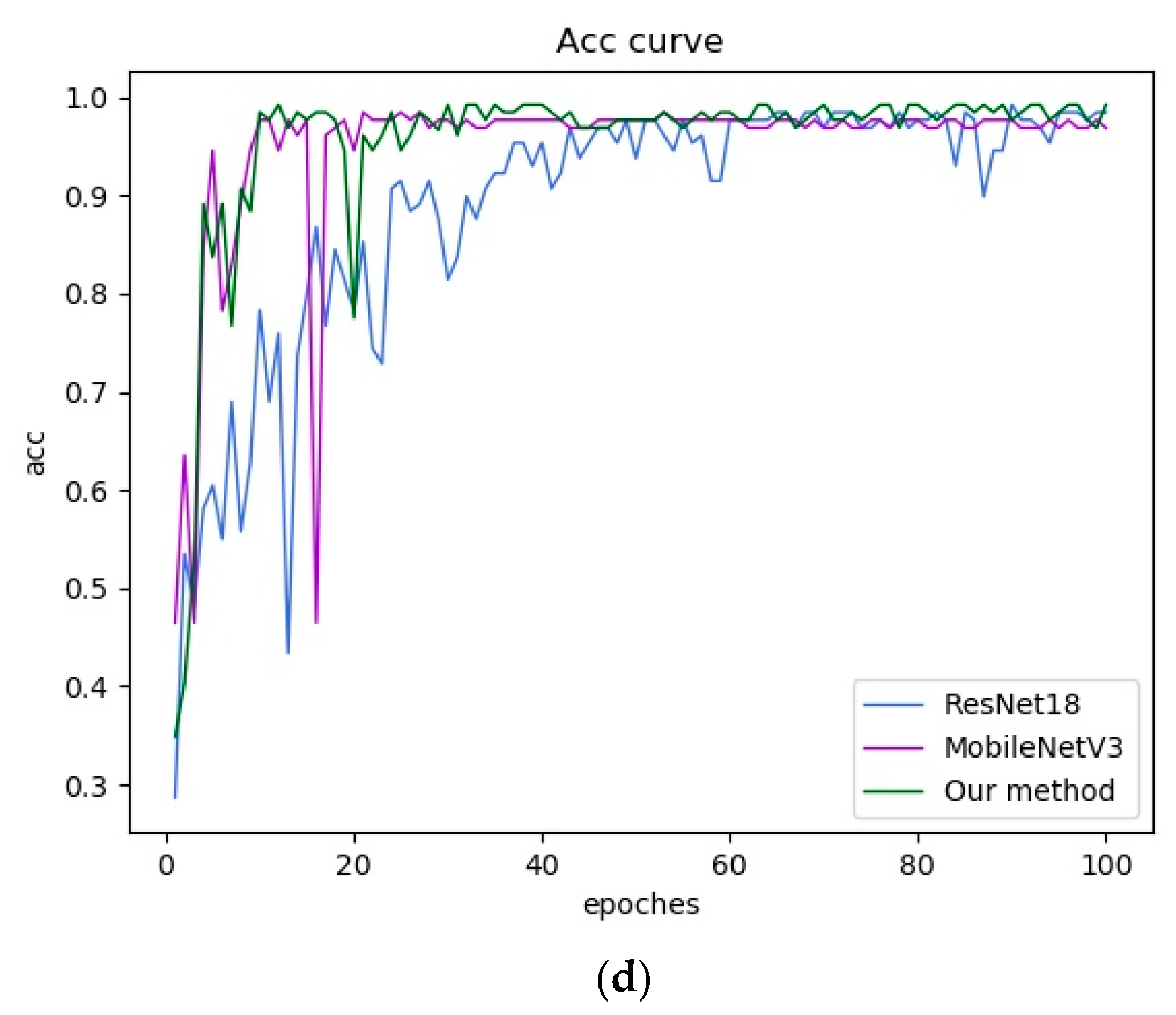 Electronics 12 02110 g011b