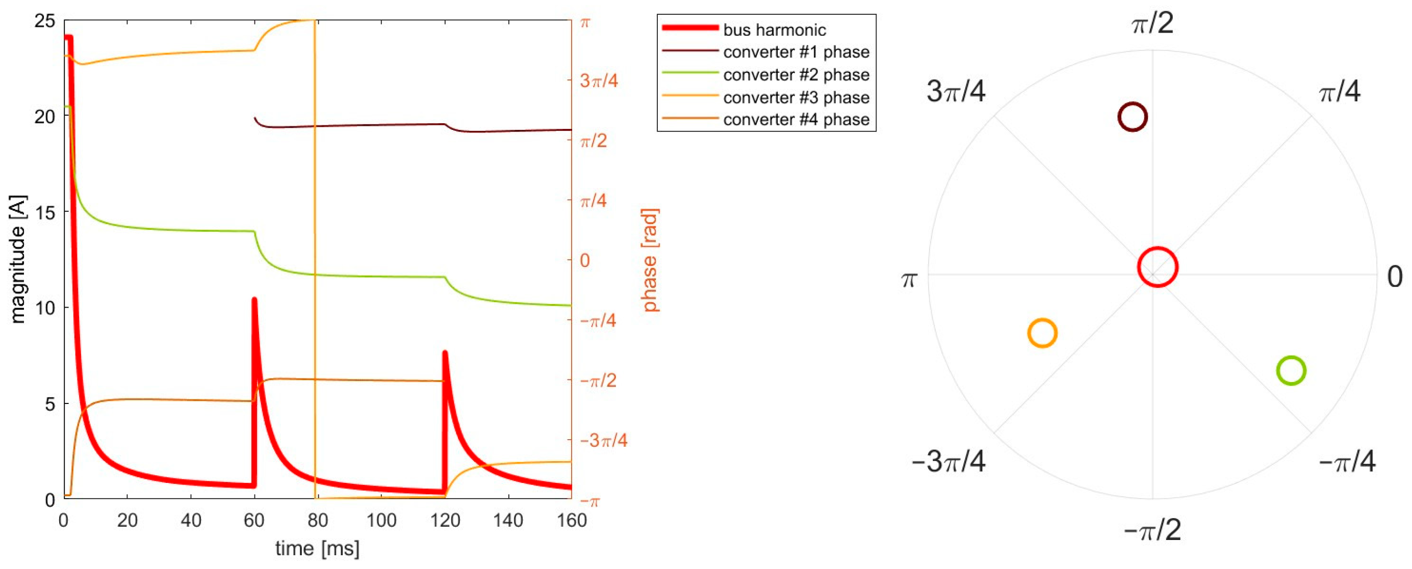 Electronics 12 02111 g007