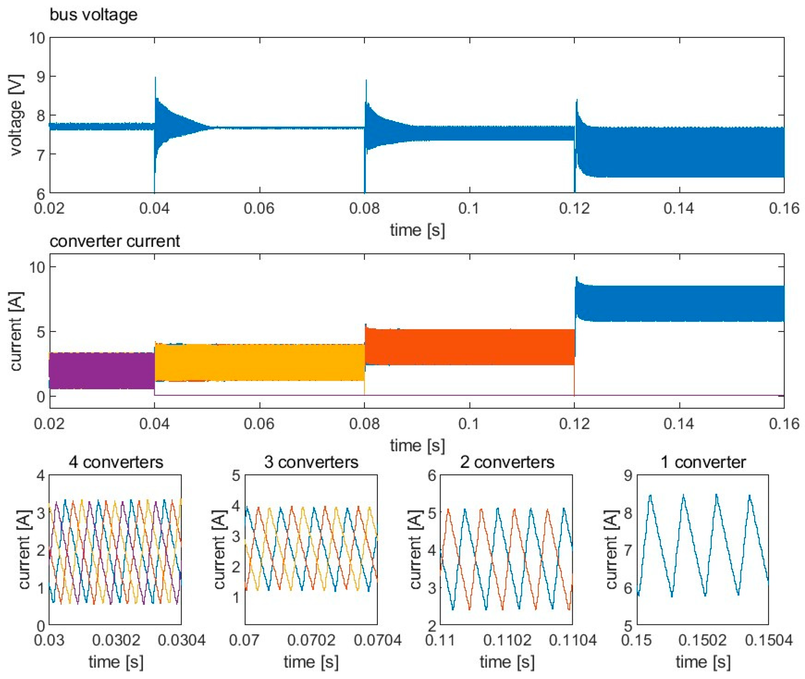 Electronics 12 02111 g010