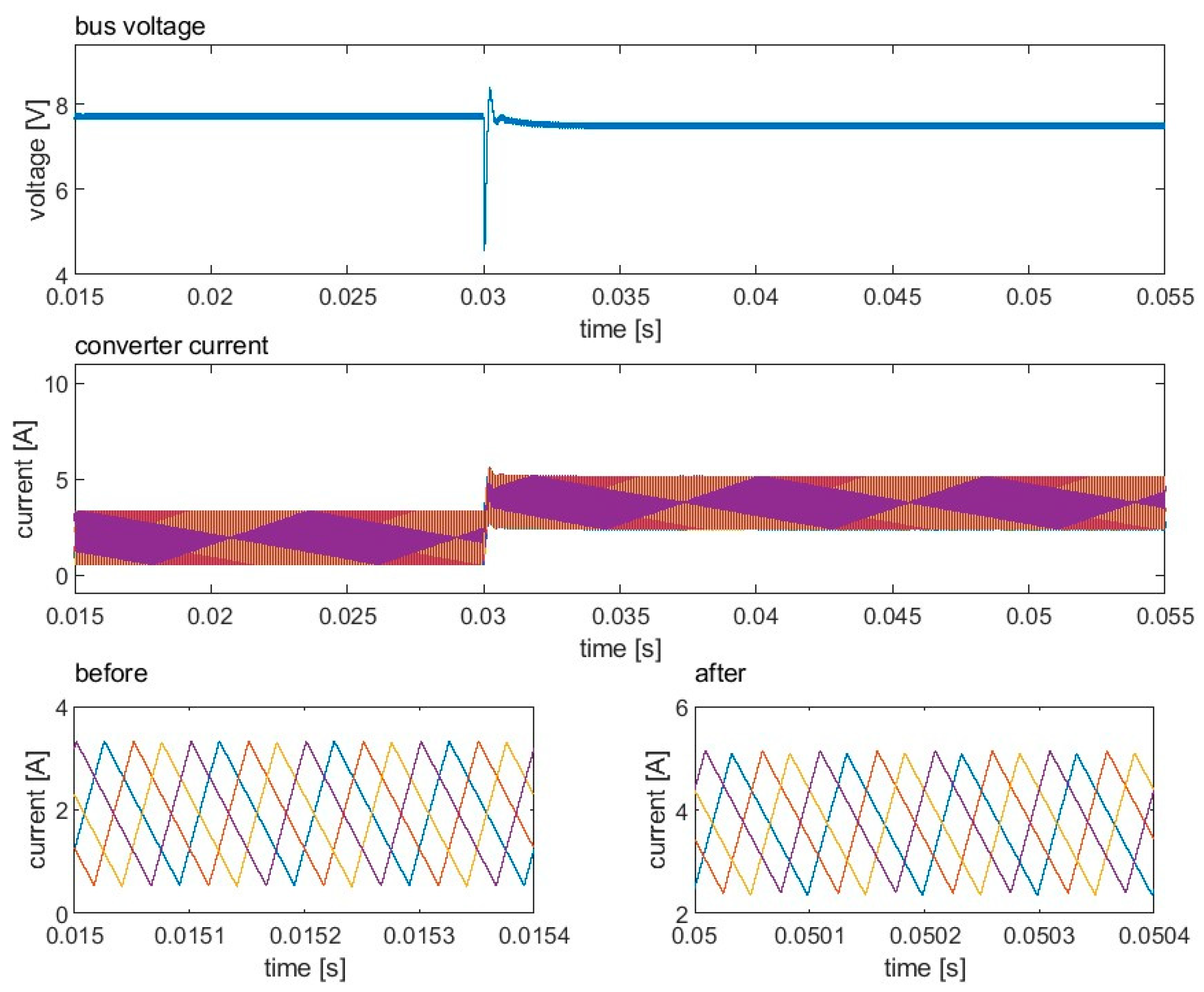 Electronics 12 02111 g011