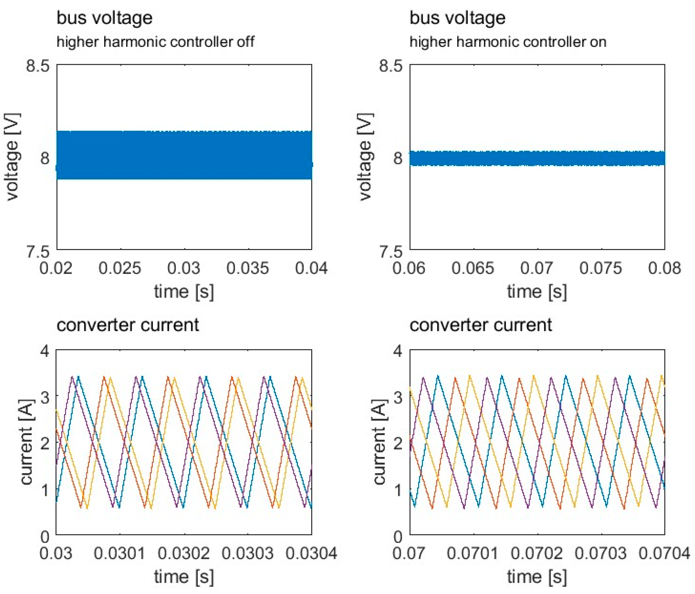 Electronics 12 02111 g012