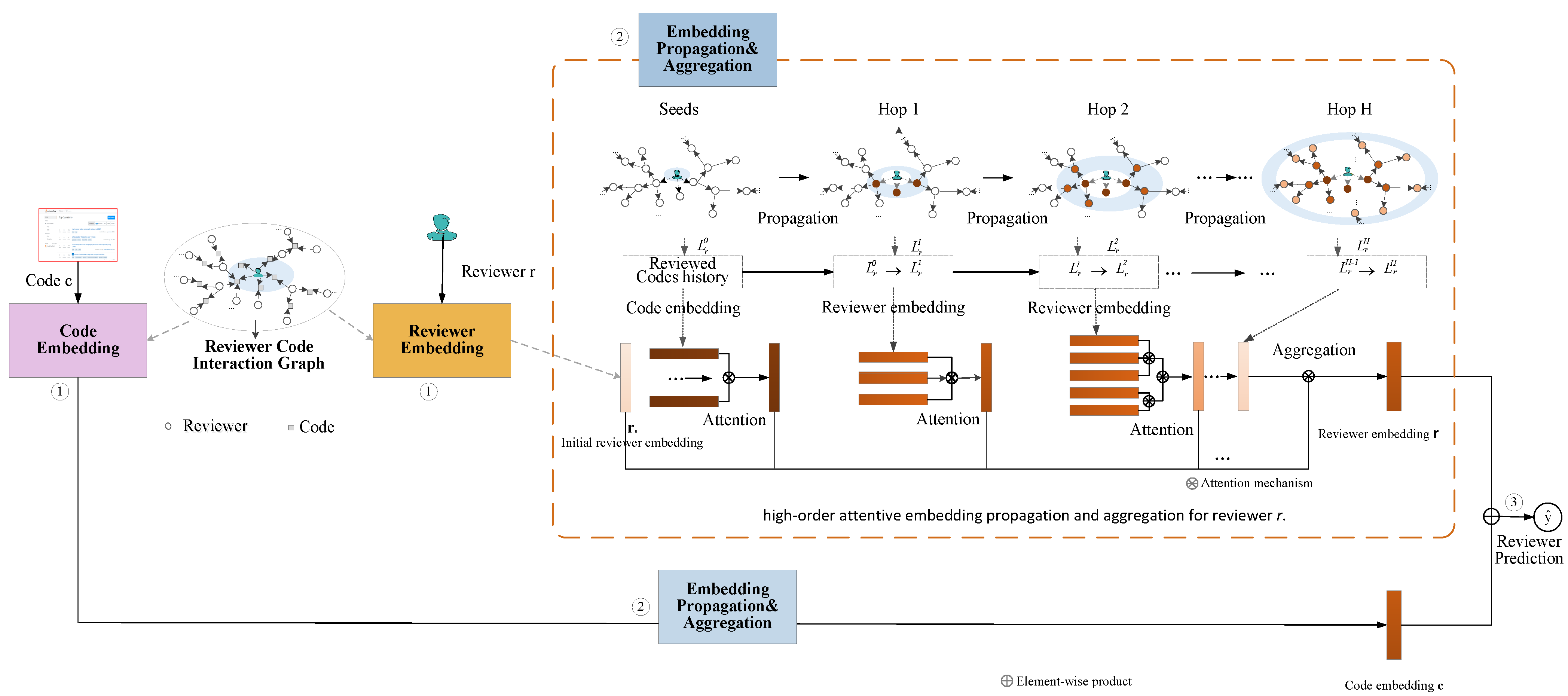 Electronics 12 02113 g001