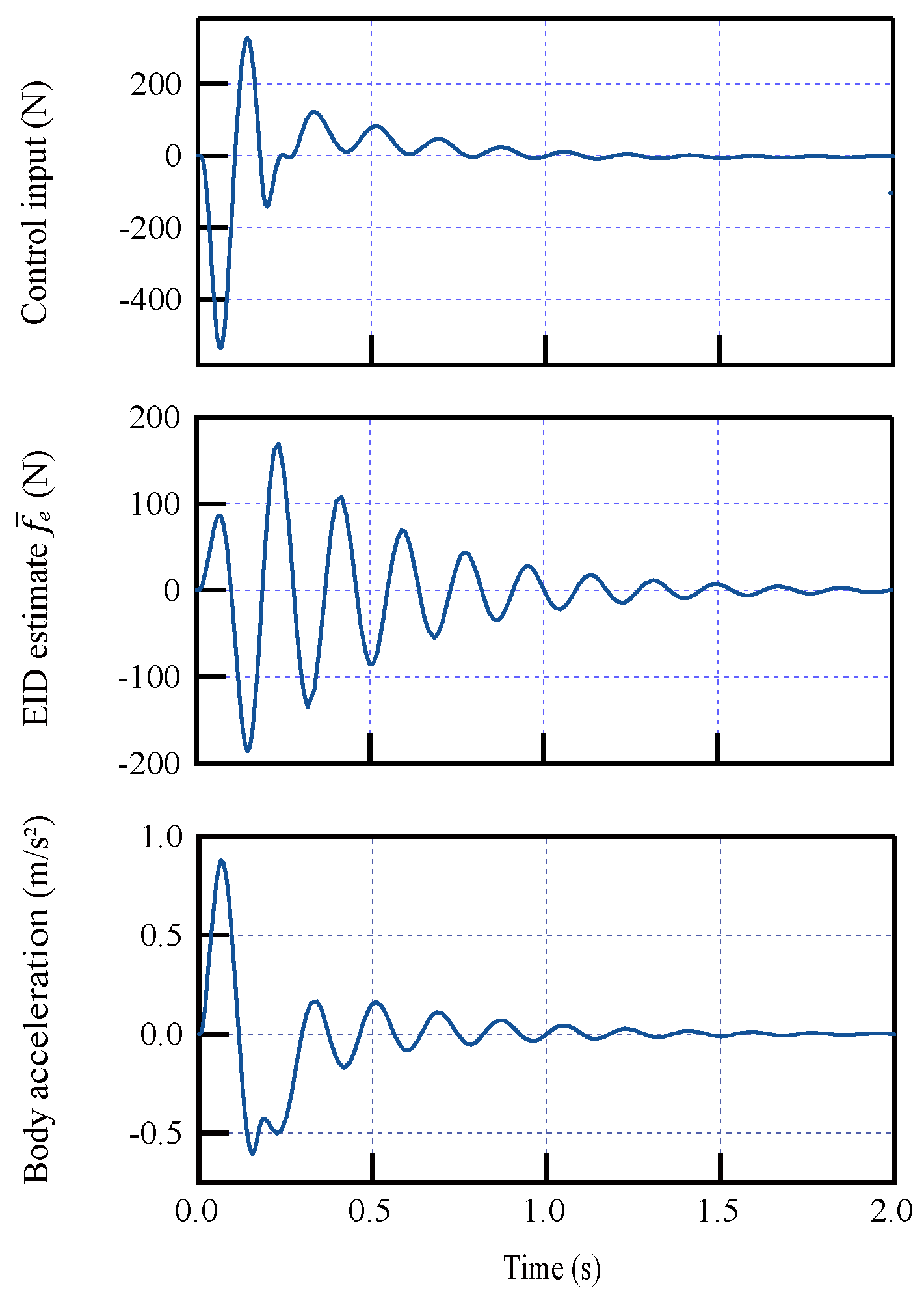 Electronics 12 02114 g003