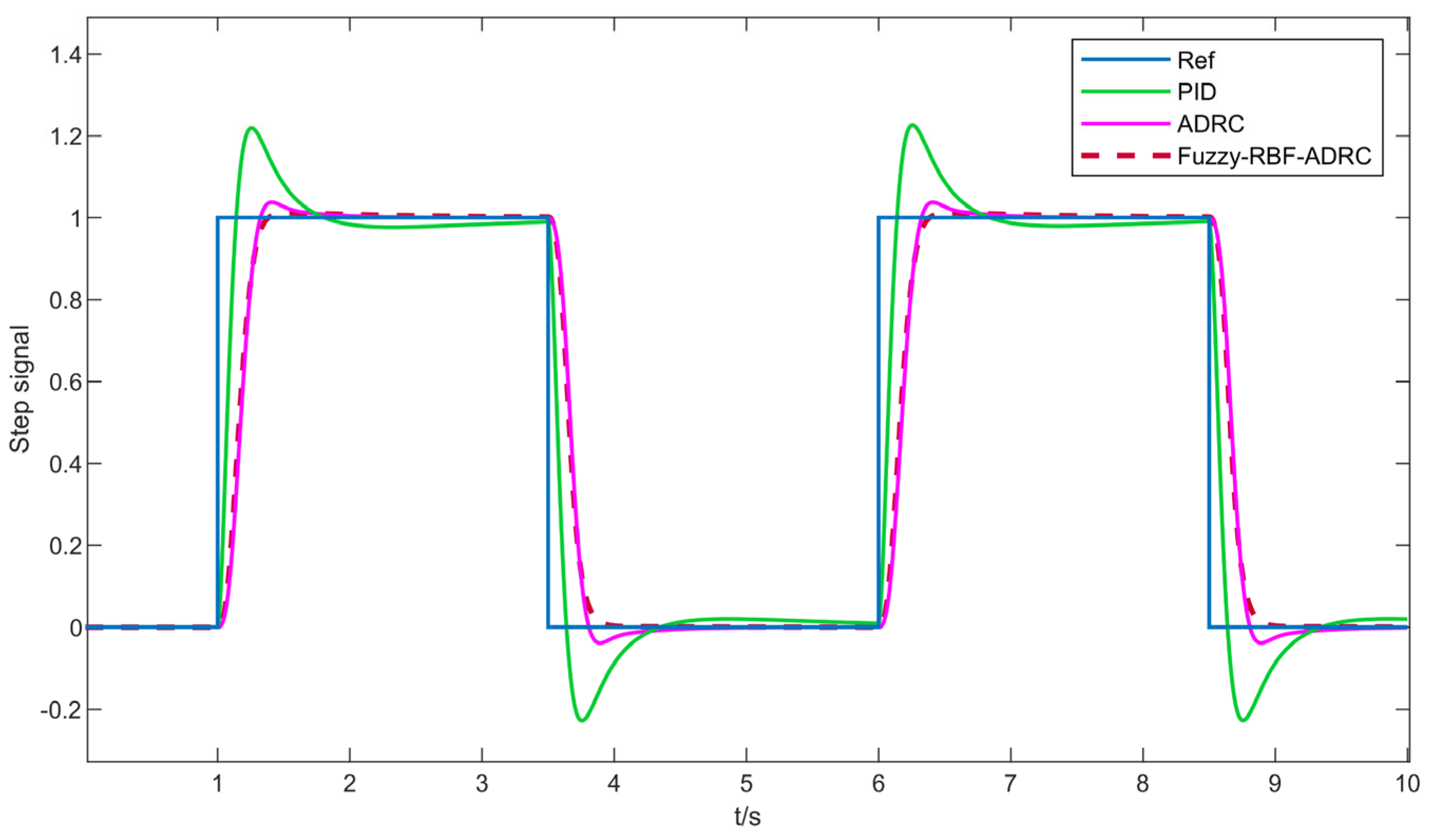 Electronics 12 02115 g007