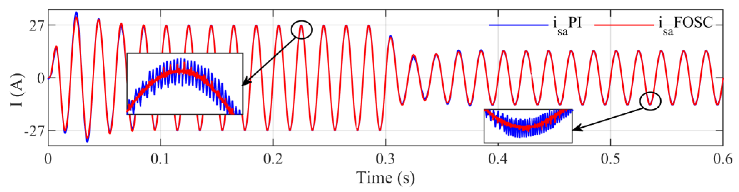 Electronics 12 02117 g006 Electronics 12 02117 g006