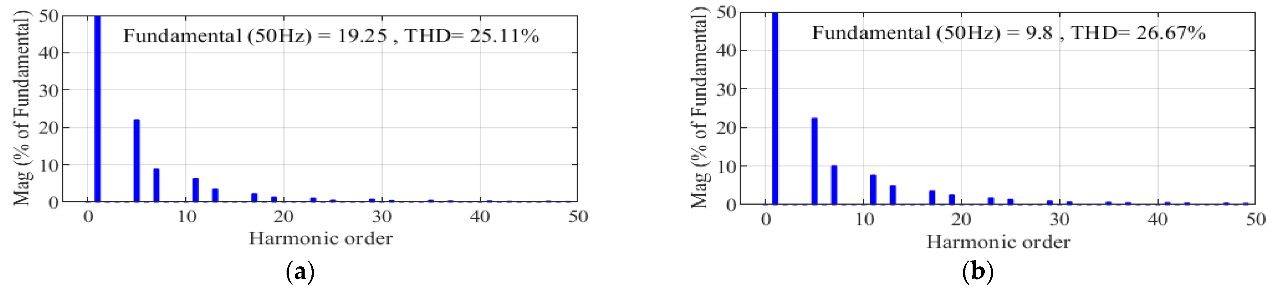 Electronics 12 02117 g007 Electronics 12 02117 g007